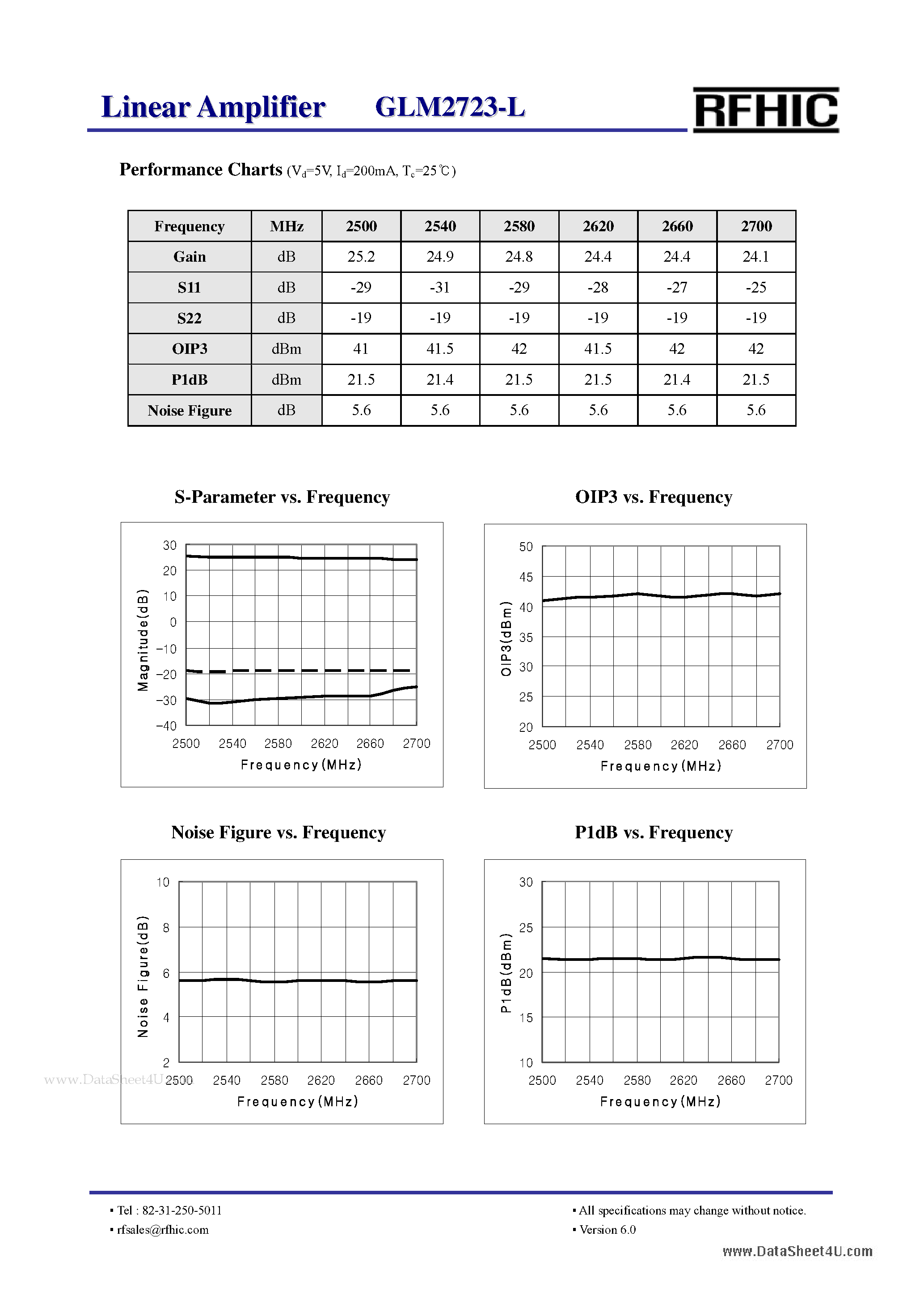 Datasheet GLM2723-L - Linear Amplifier page 2