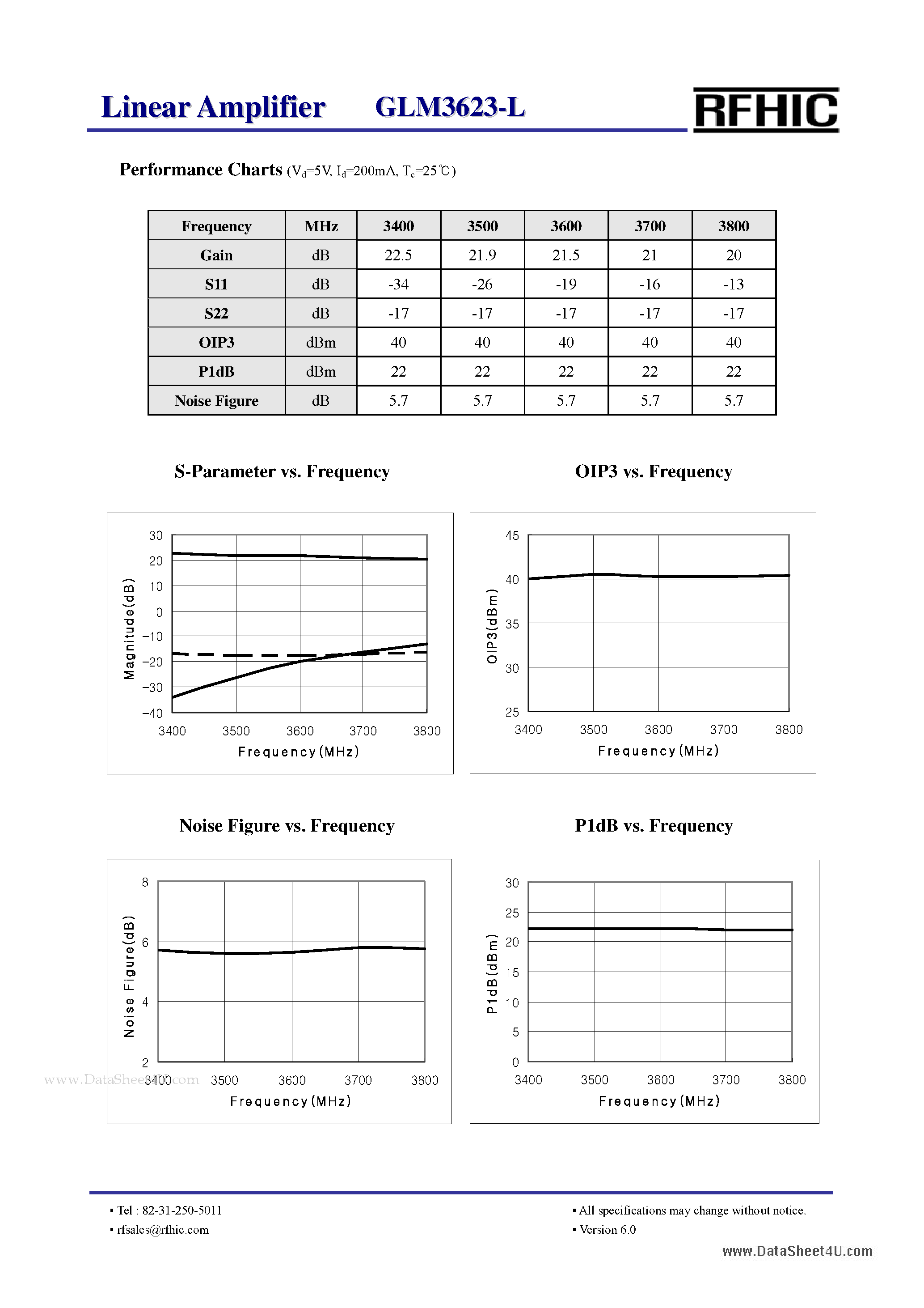 Datasheet GLM3623-L - Linear Amplifier page 2