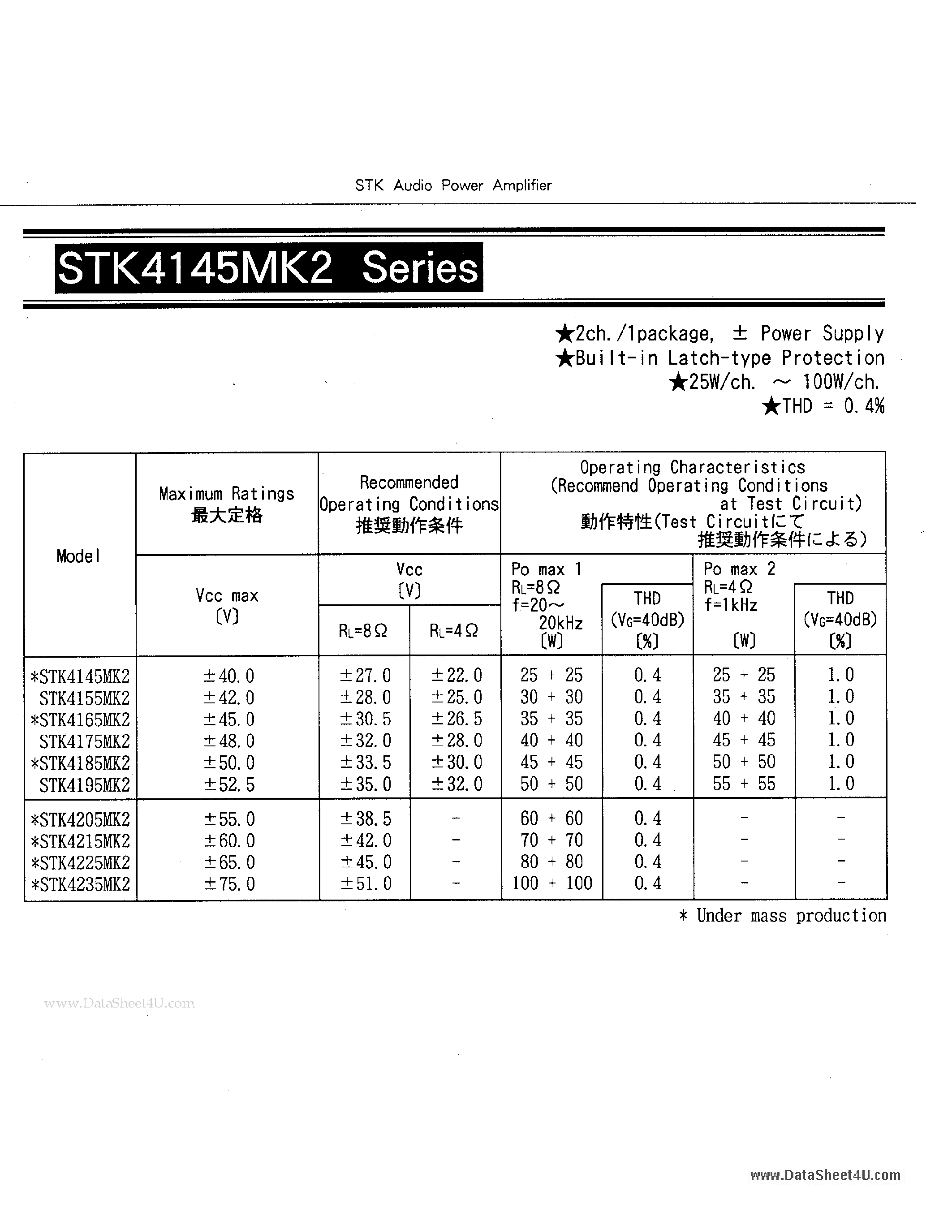 Datasheet STK4175MK2 - STK Audio Power Amplifier page 1