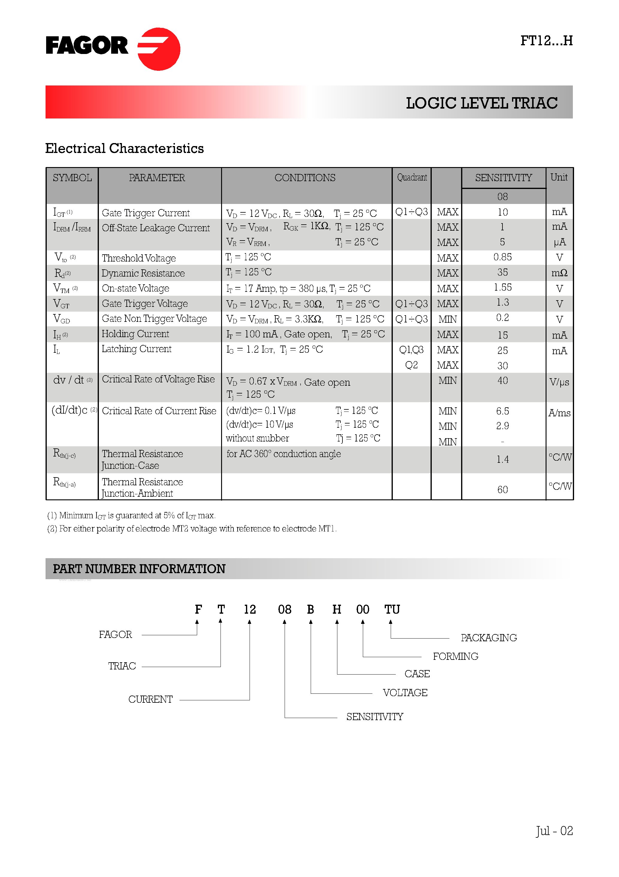 Даташит FT1208H - LOGIC LEVEL TRIAC страница 2