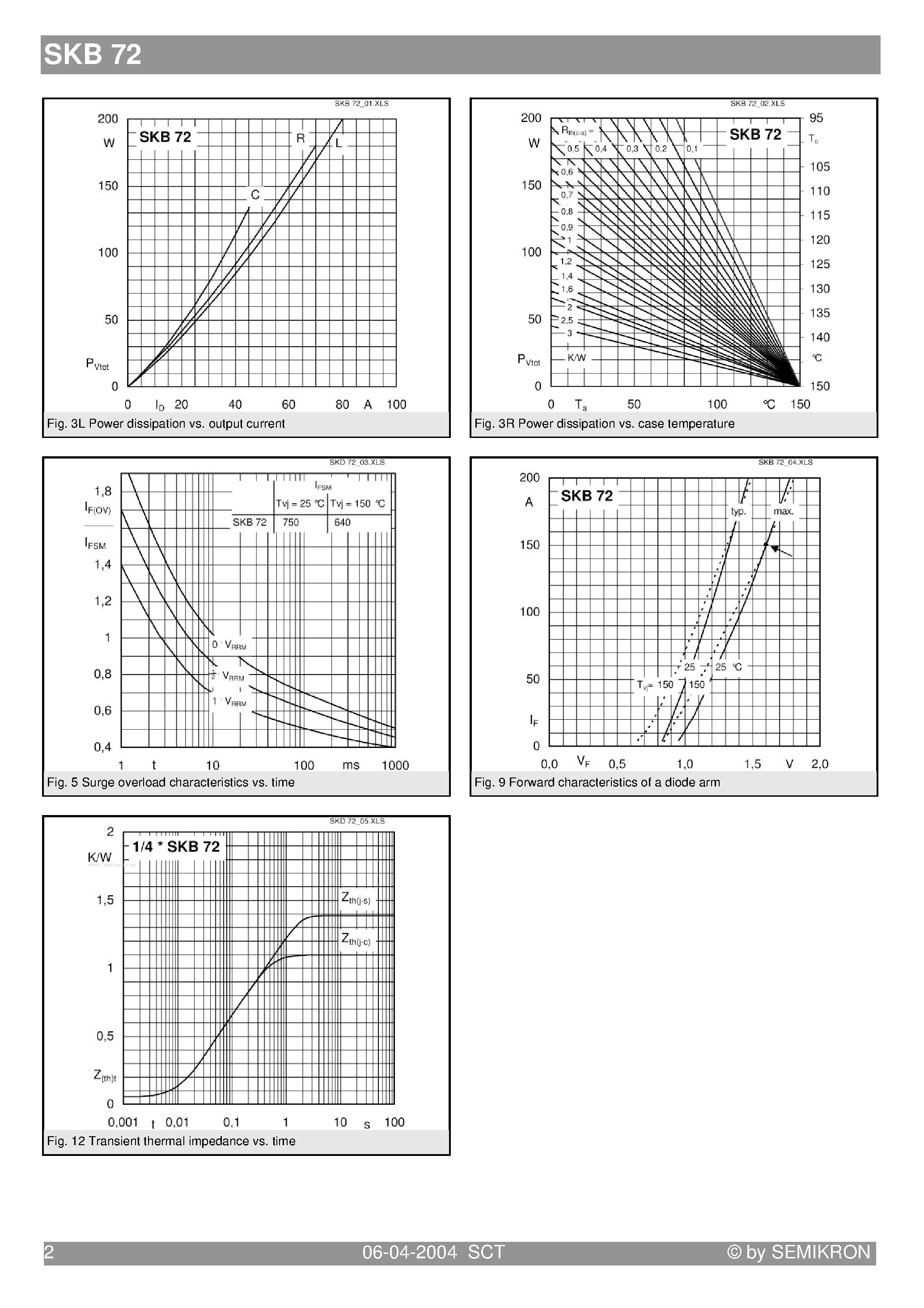 Datasheet SKB72 - Power Bridge Rectifiers page 2