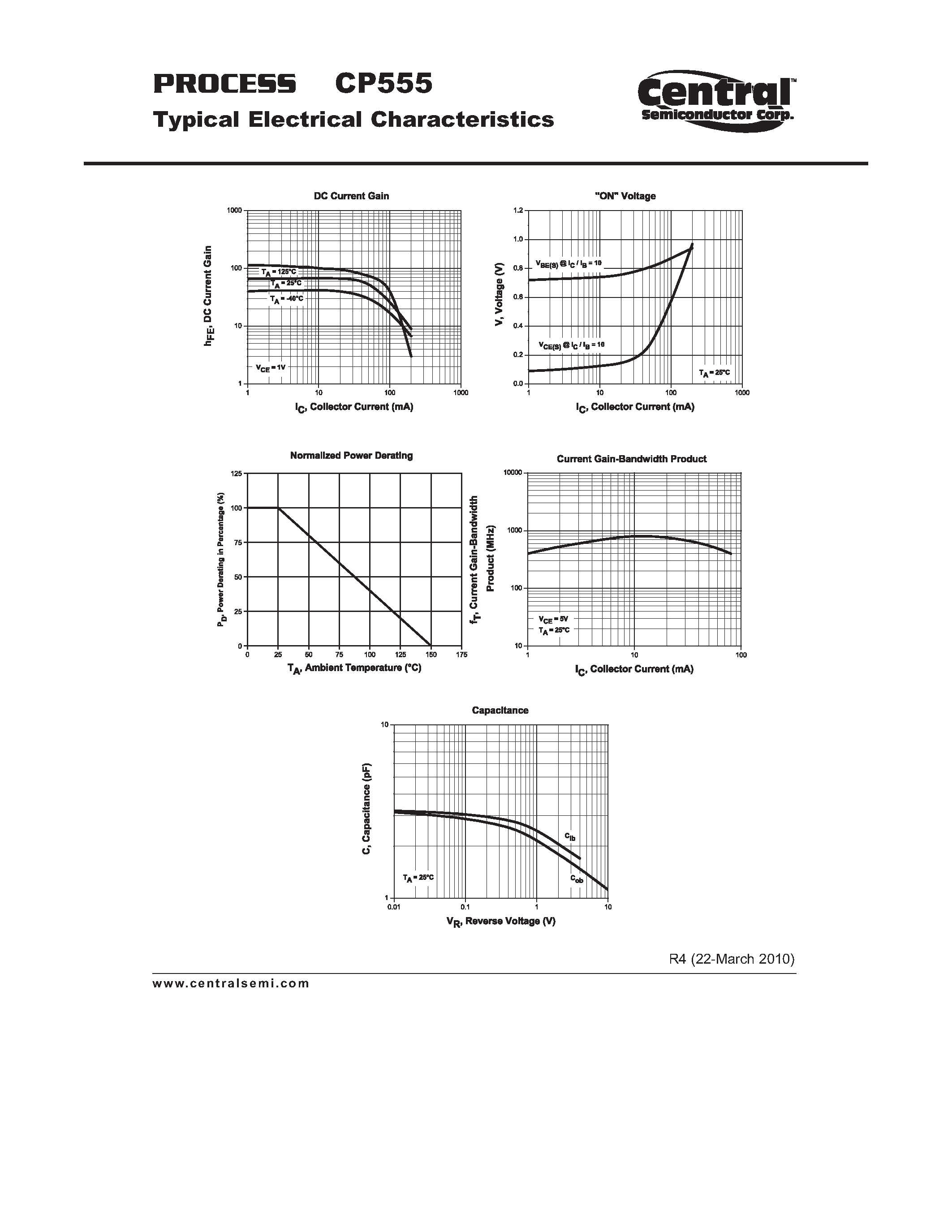 Datasheet CP555 - Small Signal Transistor PNP - Saturated Switch Transistor Chip page 2