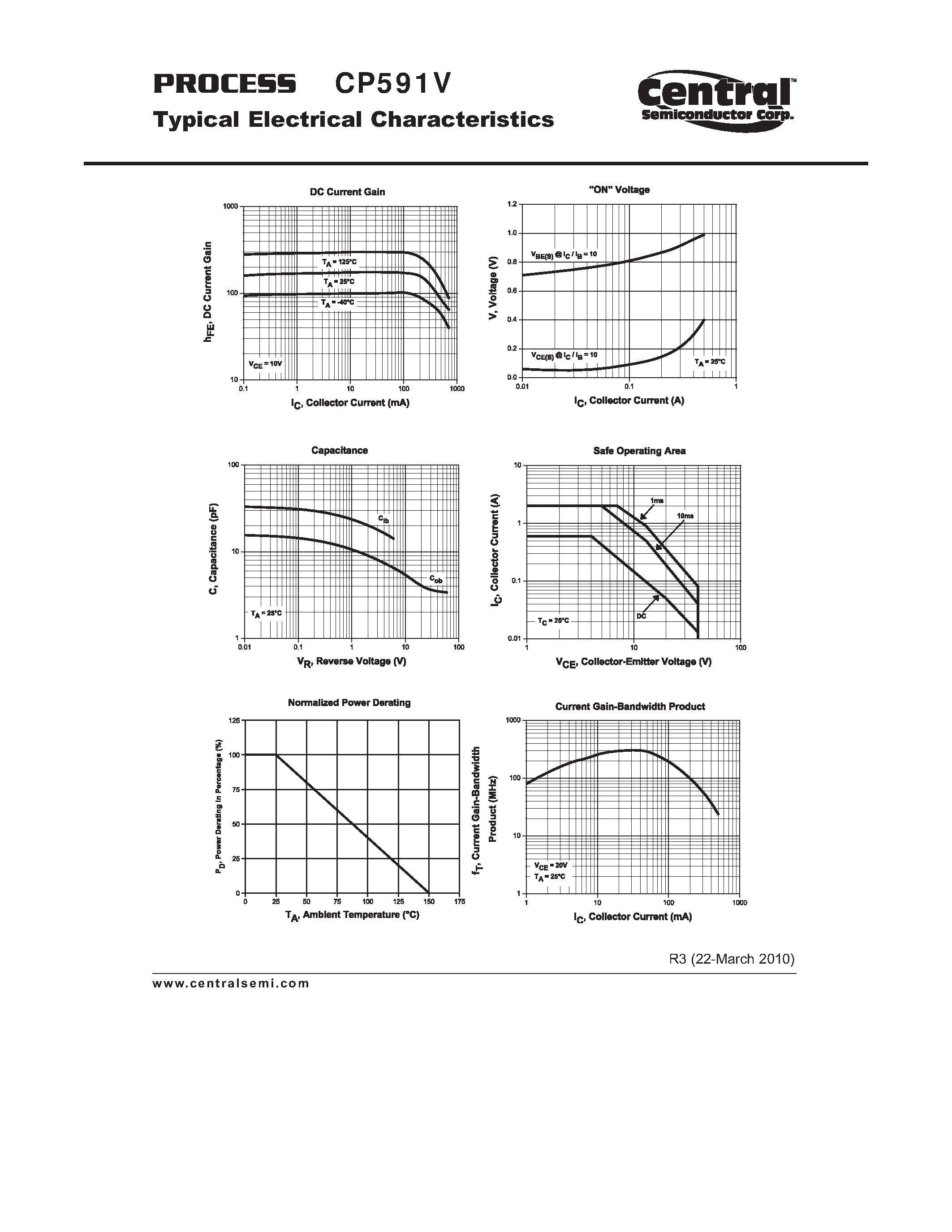 Datasheet CP591V - Small Signal Transistor PNP - Amp/Switch Transistor Chip page 2