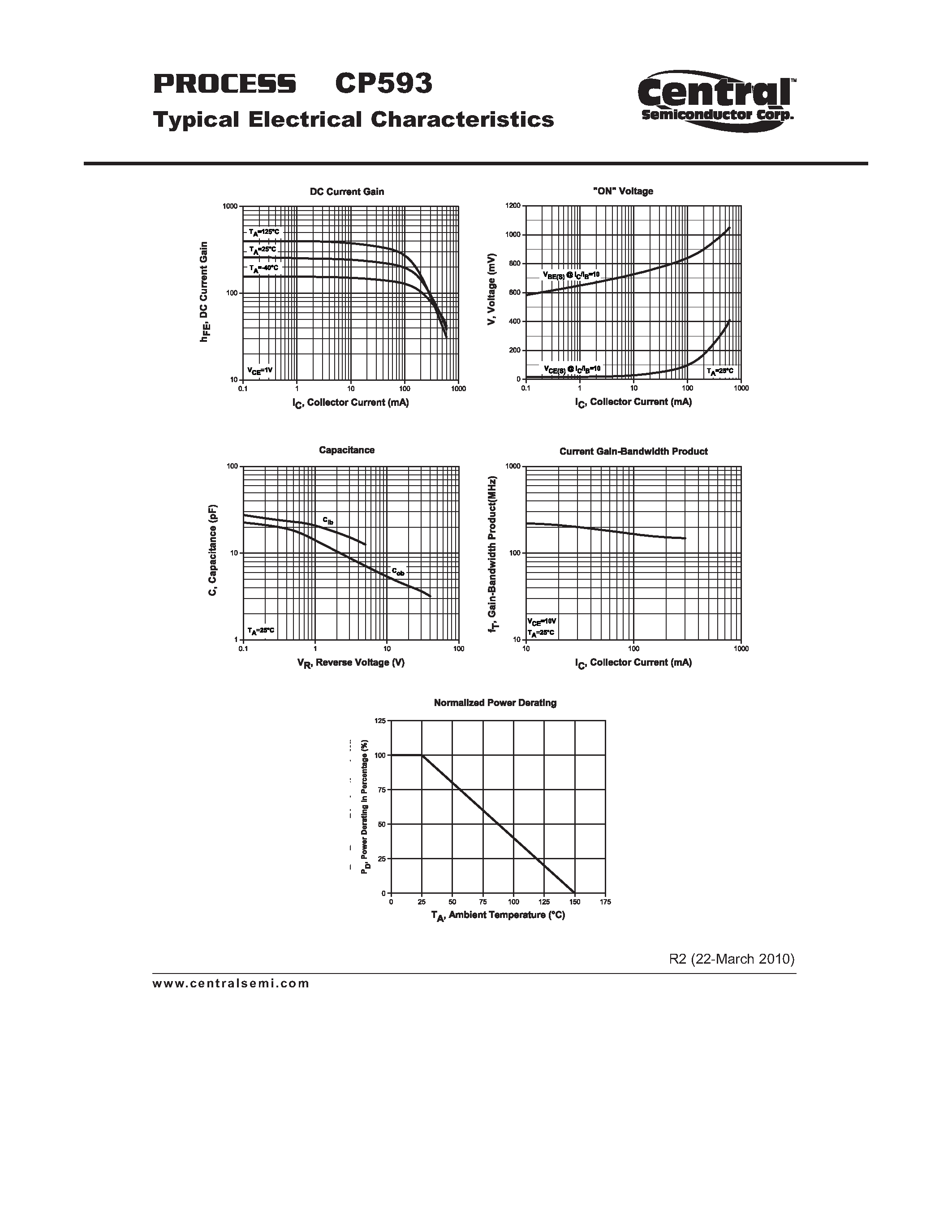 Datasheet CP593 - Small Signal Transistor PNP - Amp/Switch Transistor Chip page 2