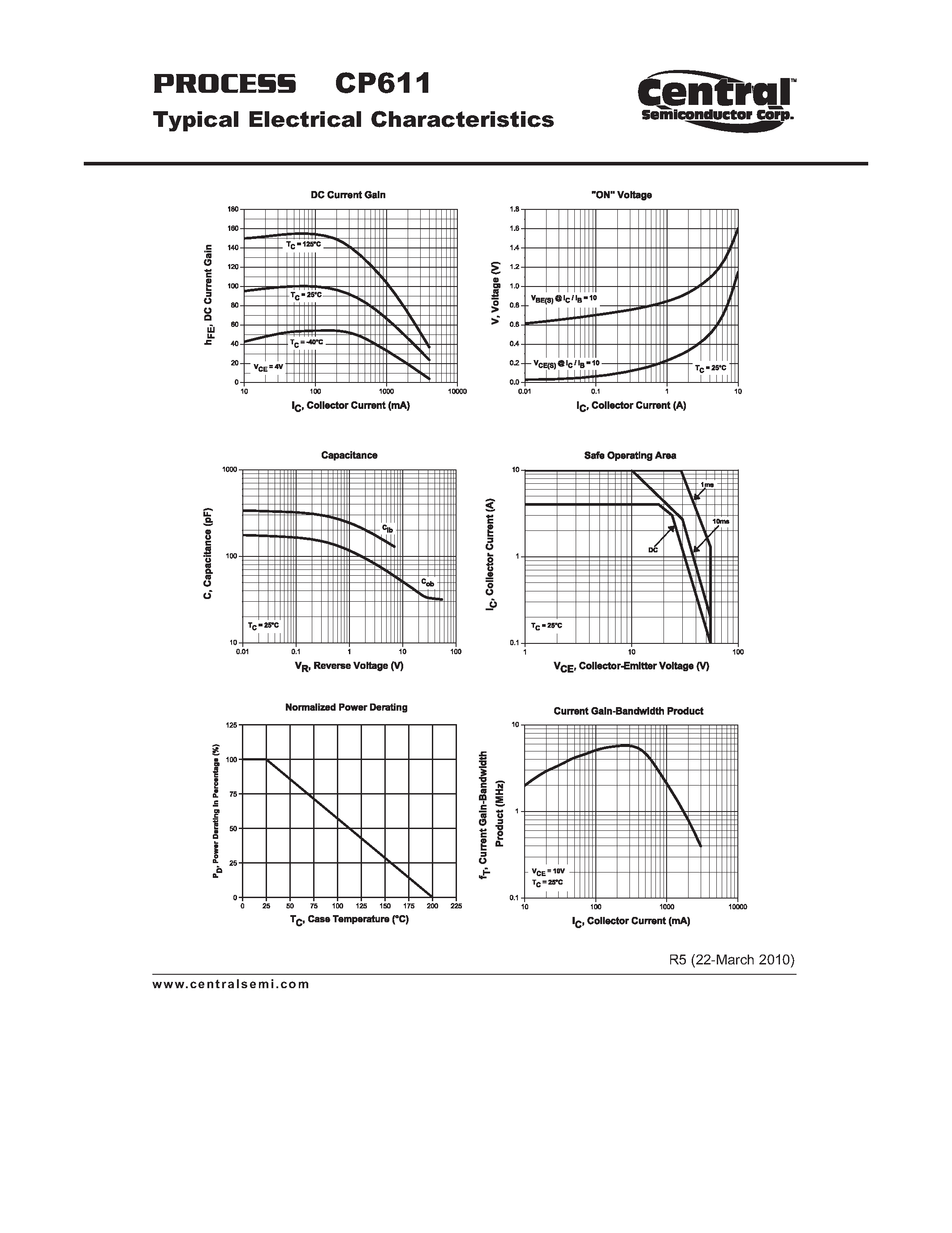 Datasheet CP611 - Power Transistor PNP - Amp/Switch Transistor Chip page 2