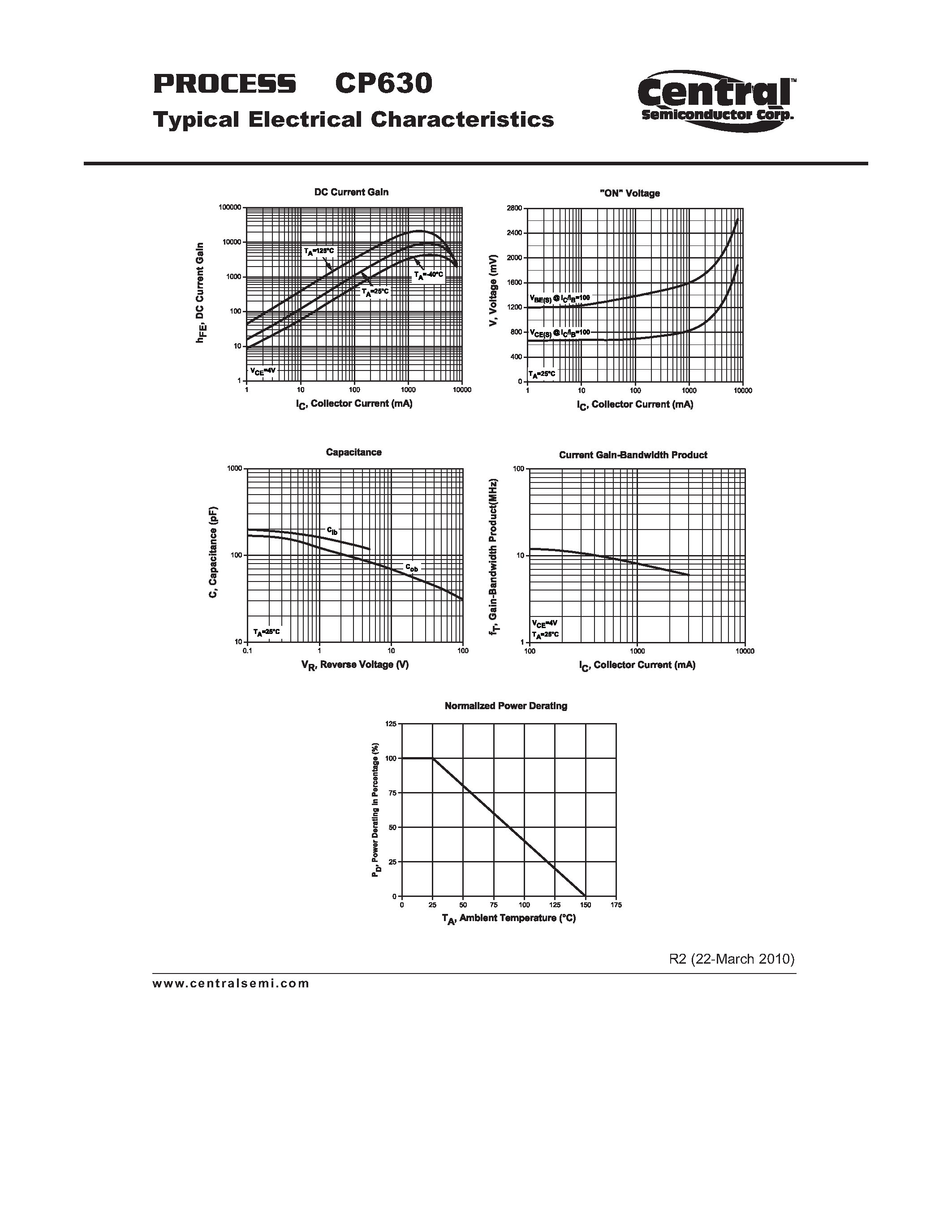 Datasheet CP630 - Power Transistor PNP - Silicon Darlington Transistor Chip page 2