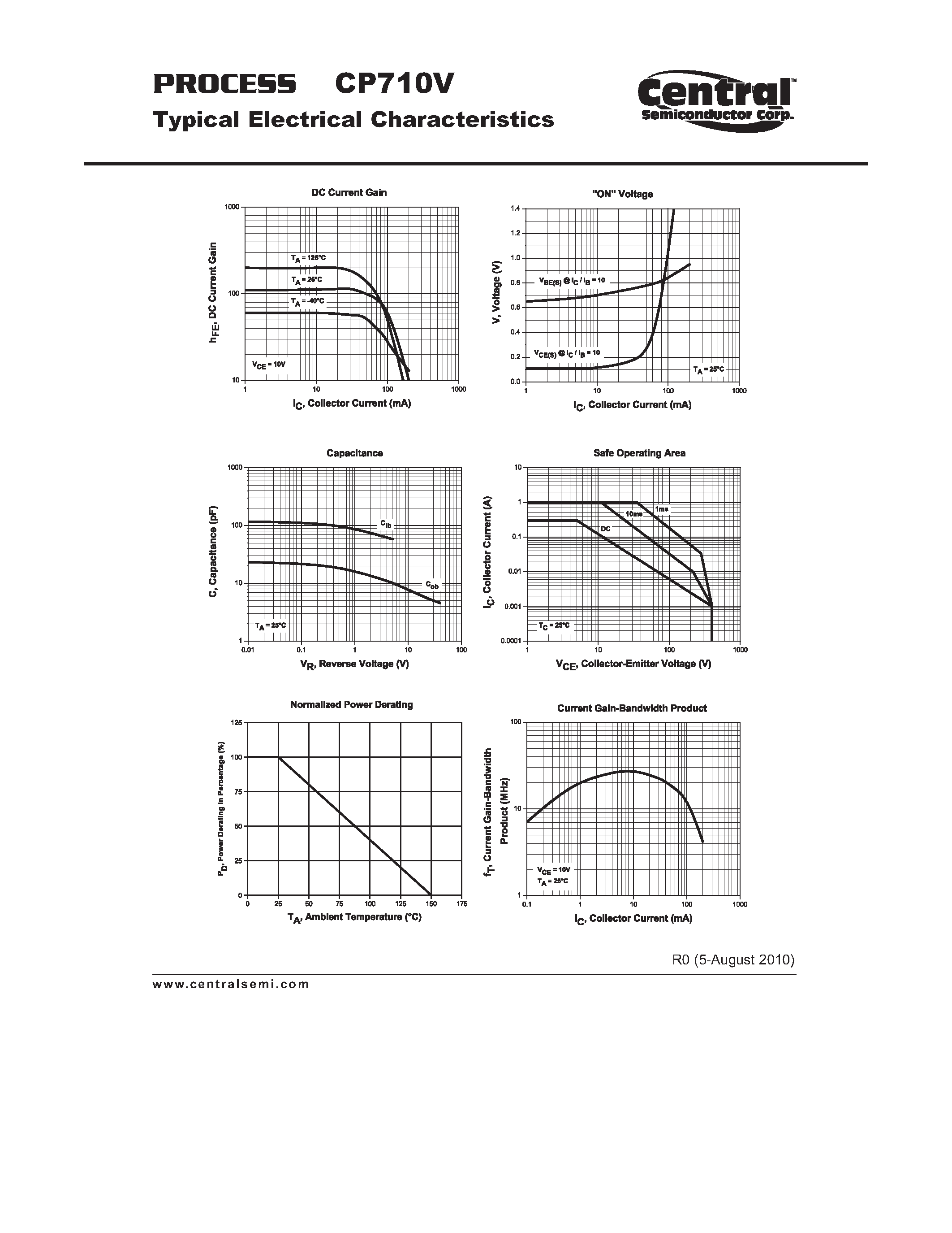 Datasheet CP710V - Small Signal Transistor PNP - High Voltage Transistor Chip page 2