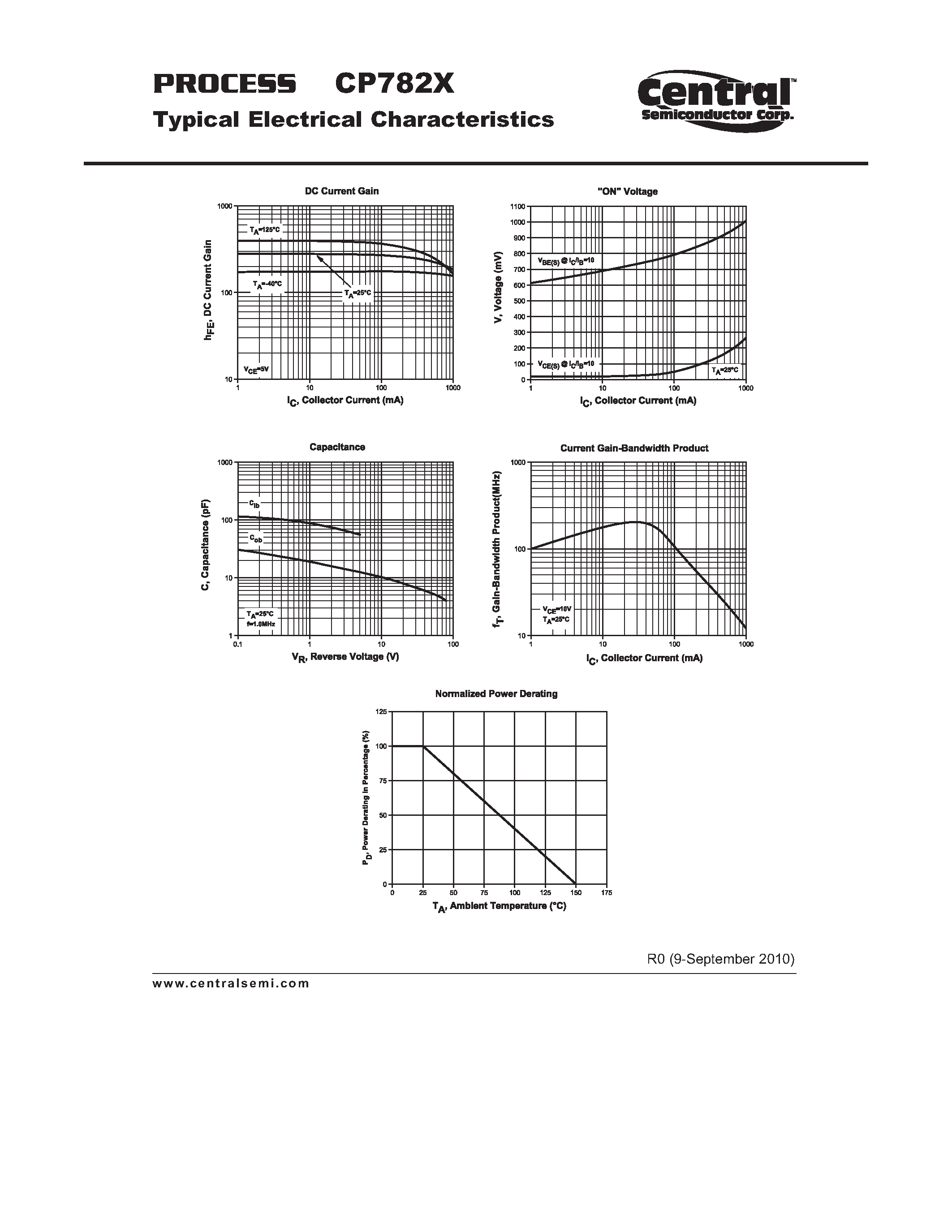 Даташит CP782X - Small Signal Transistor PNP - Low VCE(SAT) Transistor Chip страница 2