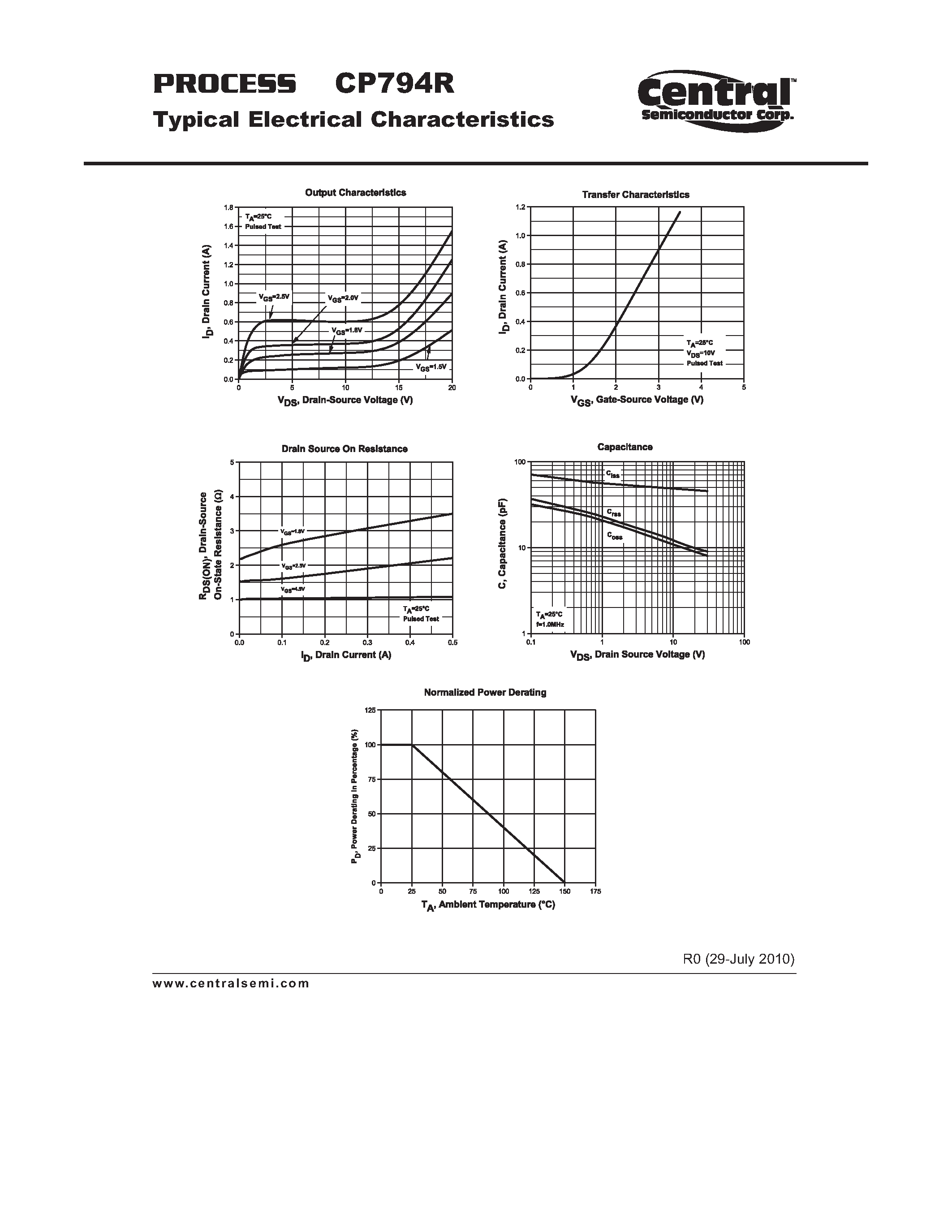 Datasheet CP794R - Small Signal MOSFET Transistor P - Channel Enhancement-Mode Transistor Chip page 2