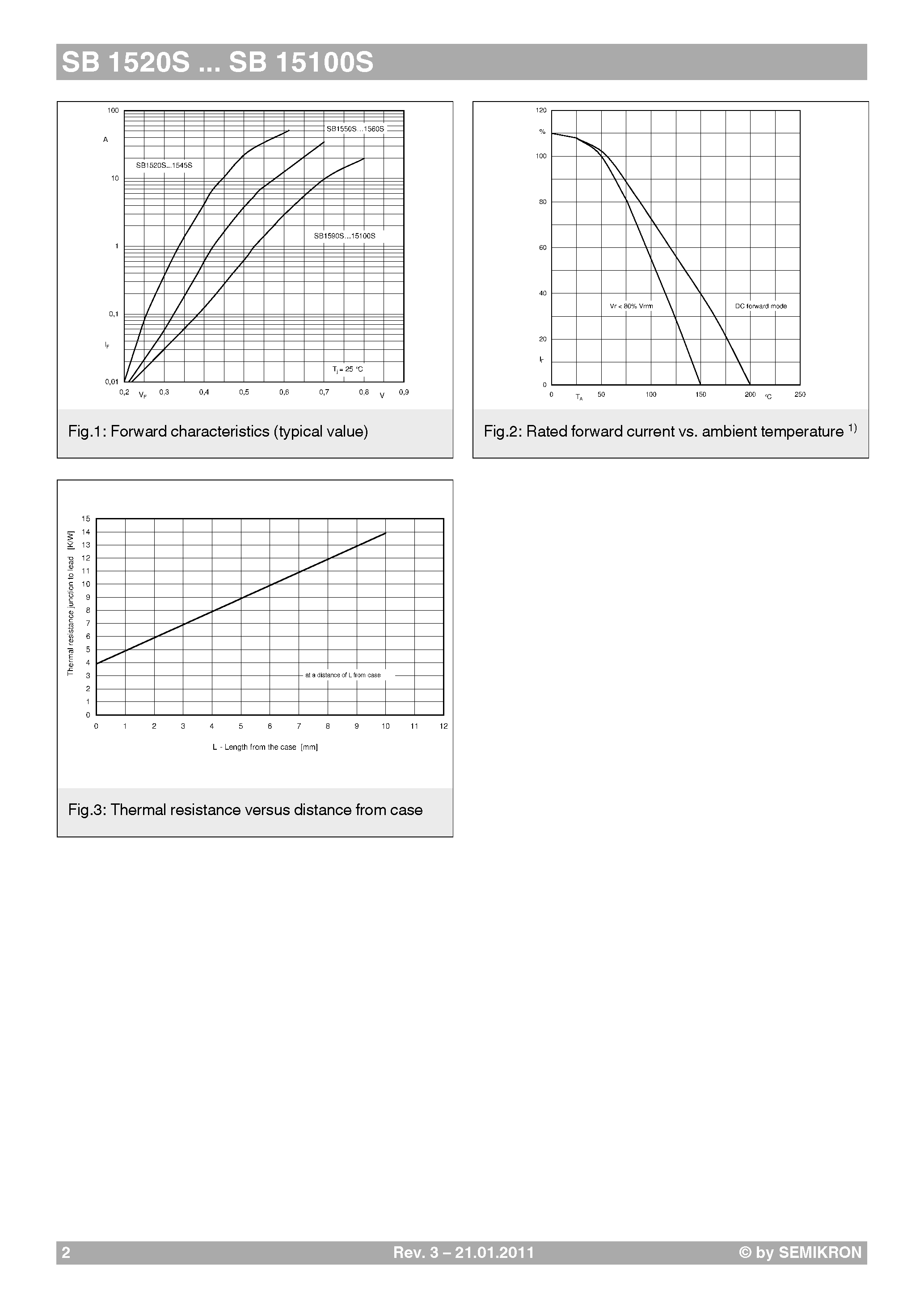 Datasheet SB15100S - (SB1520S - SB15100S) Schottky barrier rectifier diodes page 2