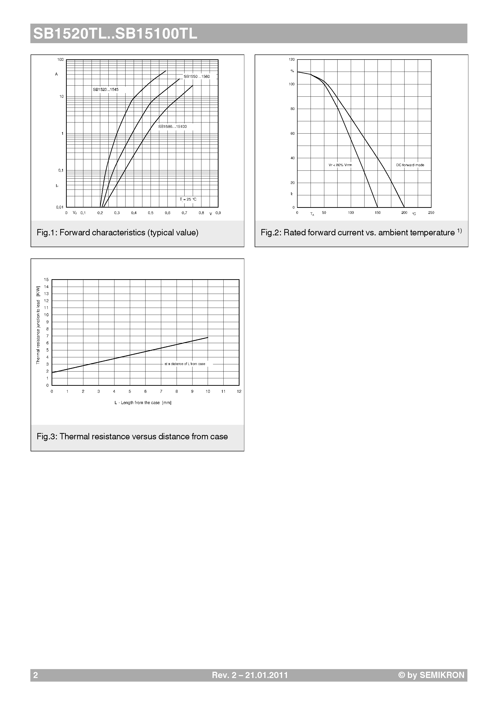 Datasheet SB15100TL - (SB1520TL - SB15100TL) Schottky barrier rectifier diodes page 2