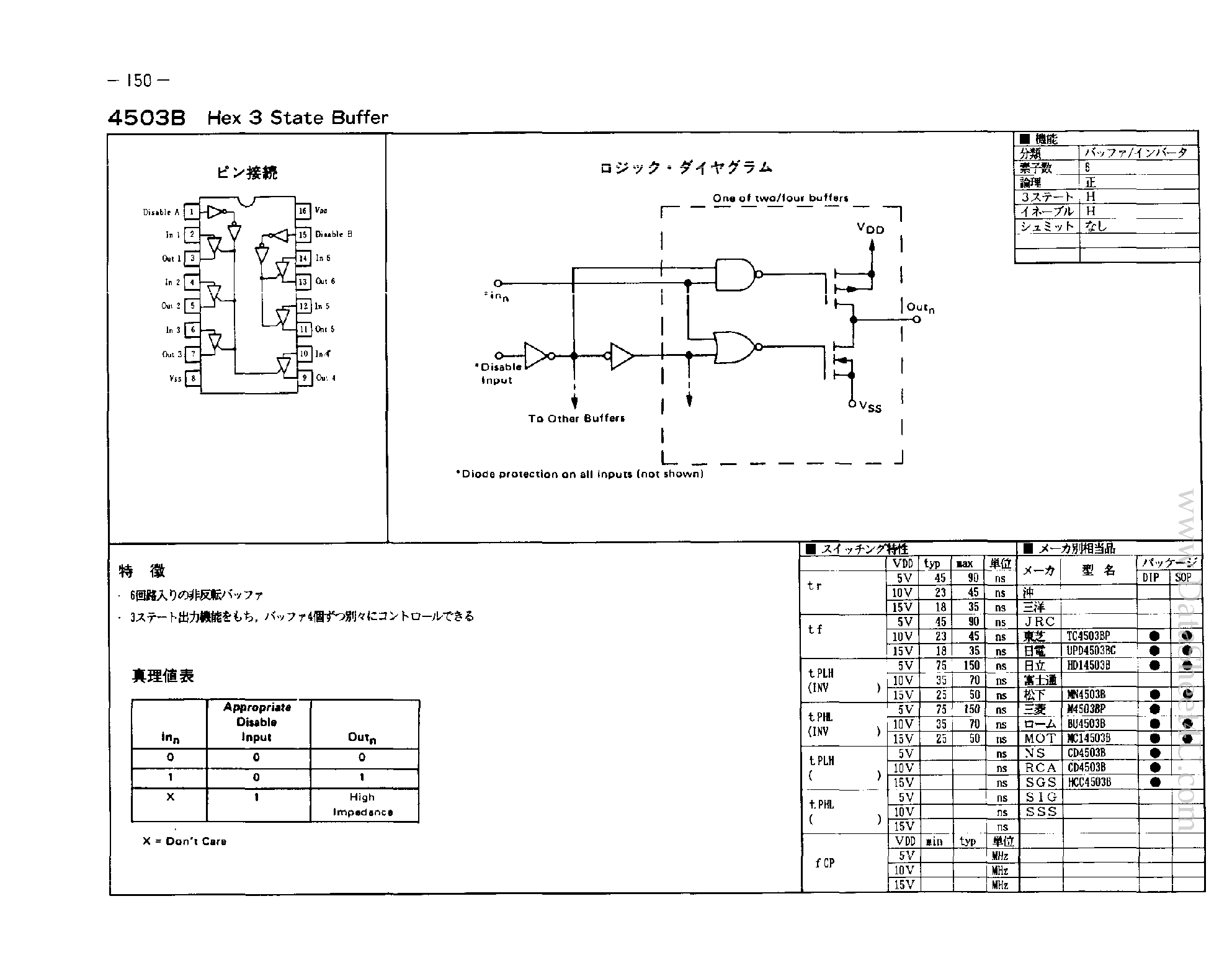 Даташит UPD4503B - Hex 2 State Buffer страница 1