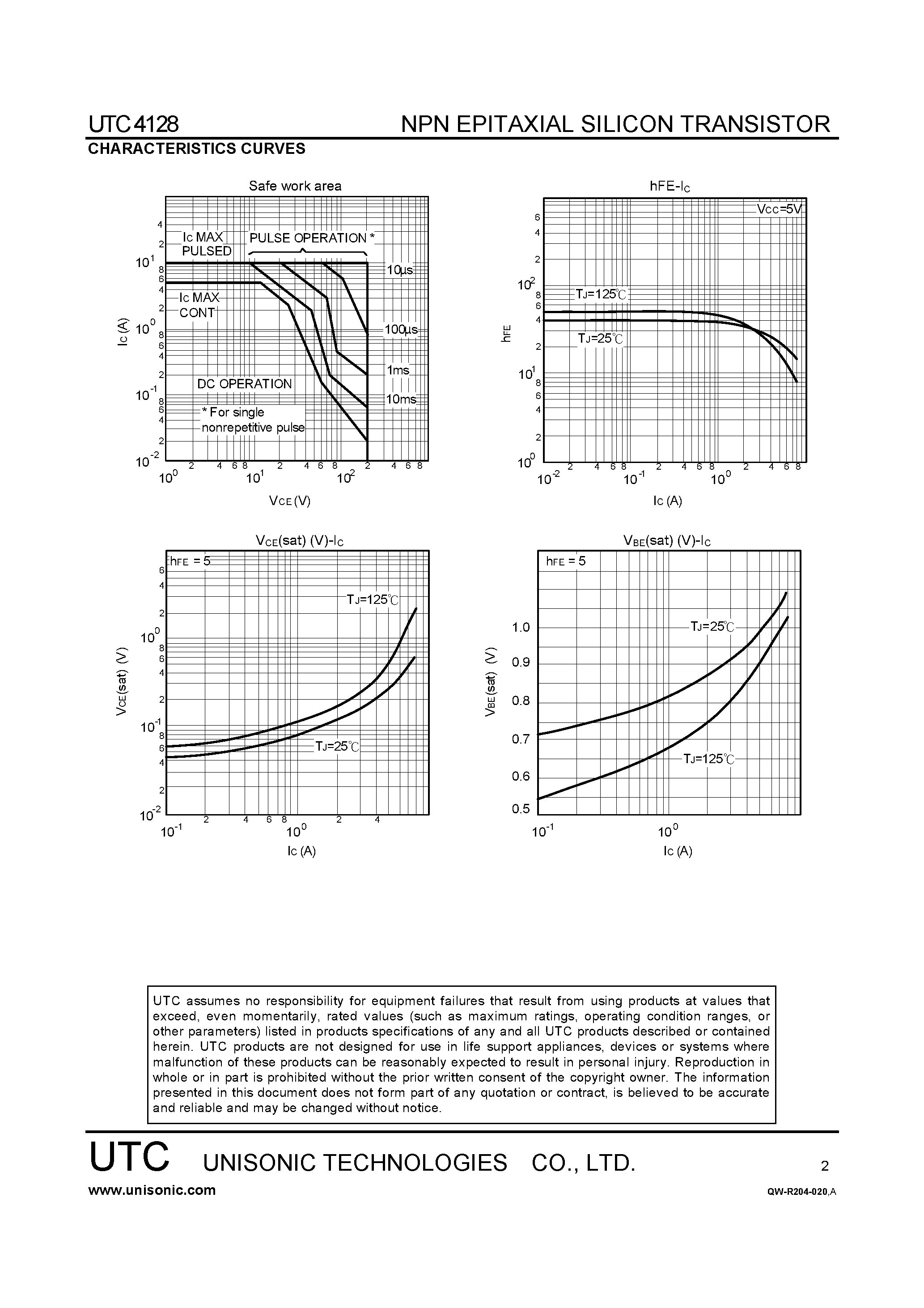 Даташит UTC4128 - HIGH FREQUENCY SWITCHING TRANSISTORS FOR BALLASTERS страница 2