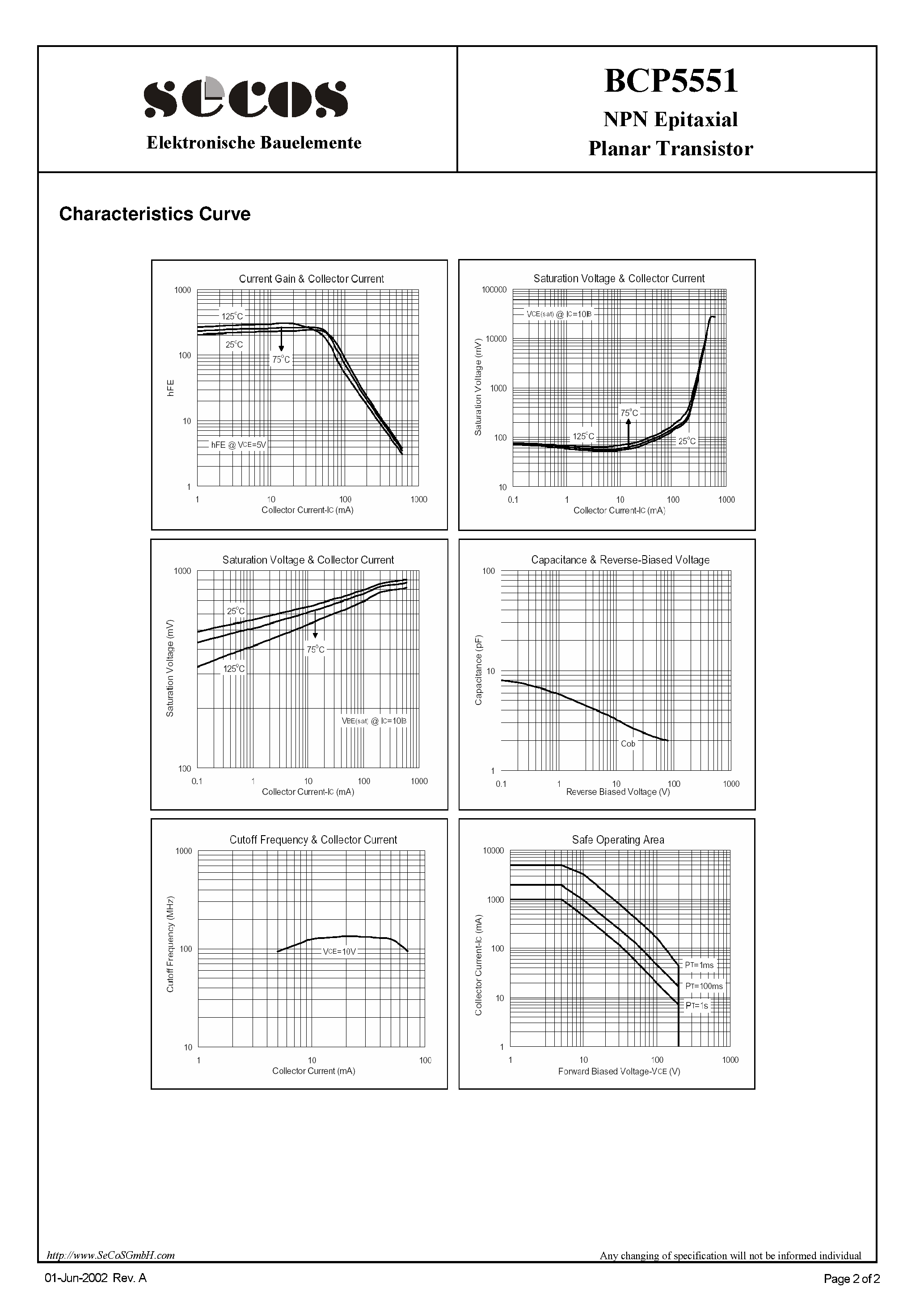 Datasheet BCP5551 - Planar Transistor page 2