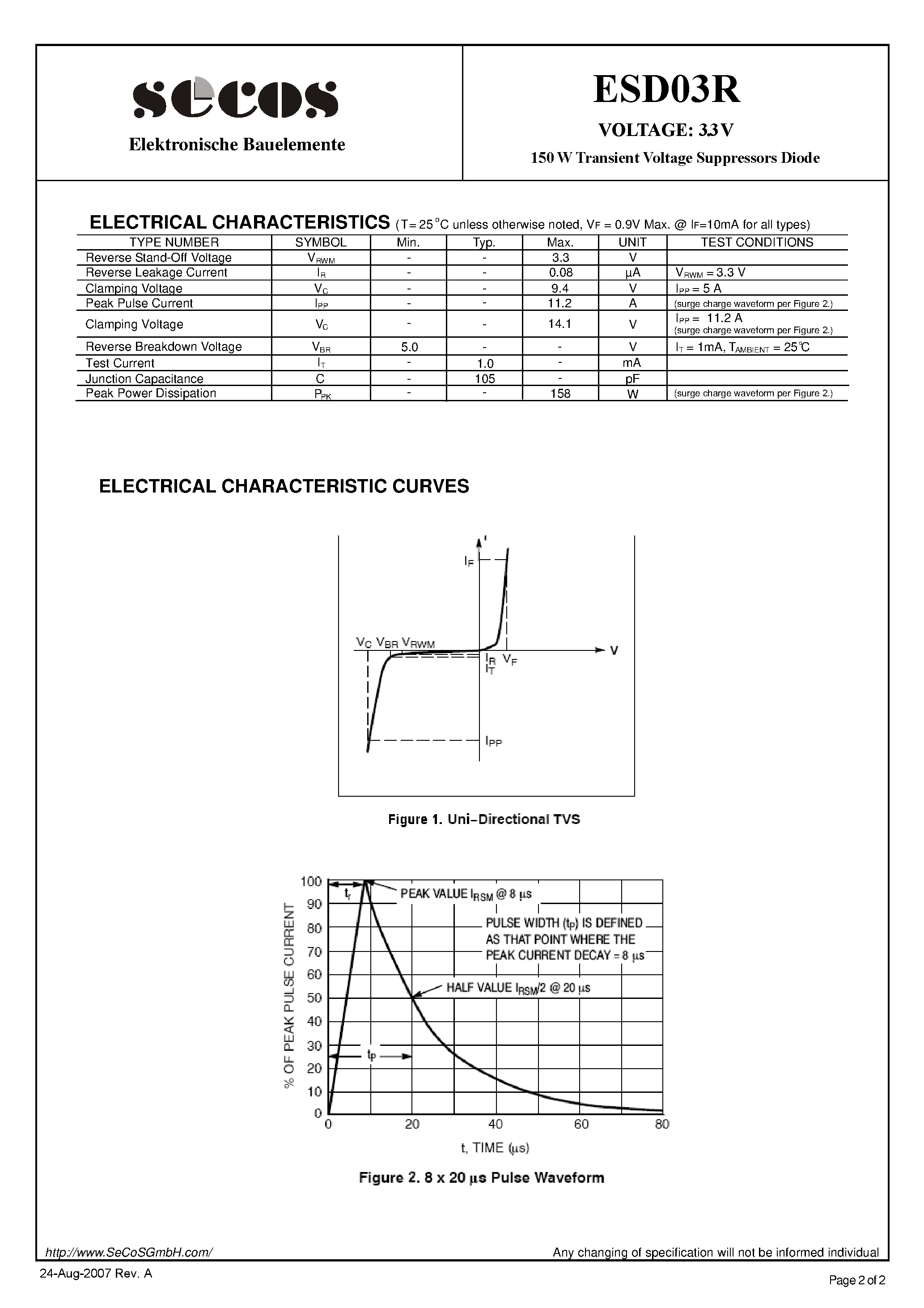 Даташит ESD03R - 150 W Transient Voltage Suppressors Diode страница 2