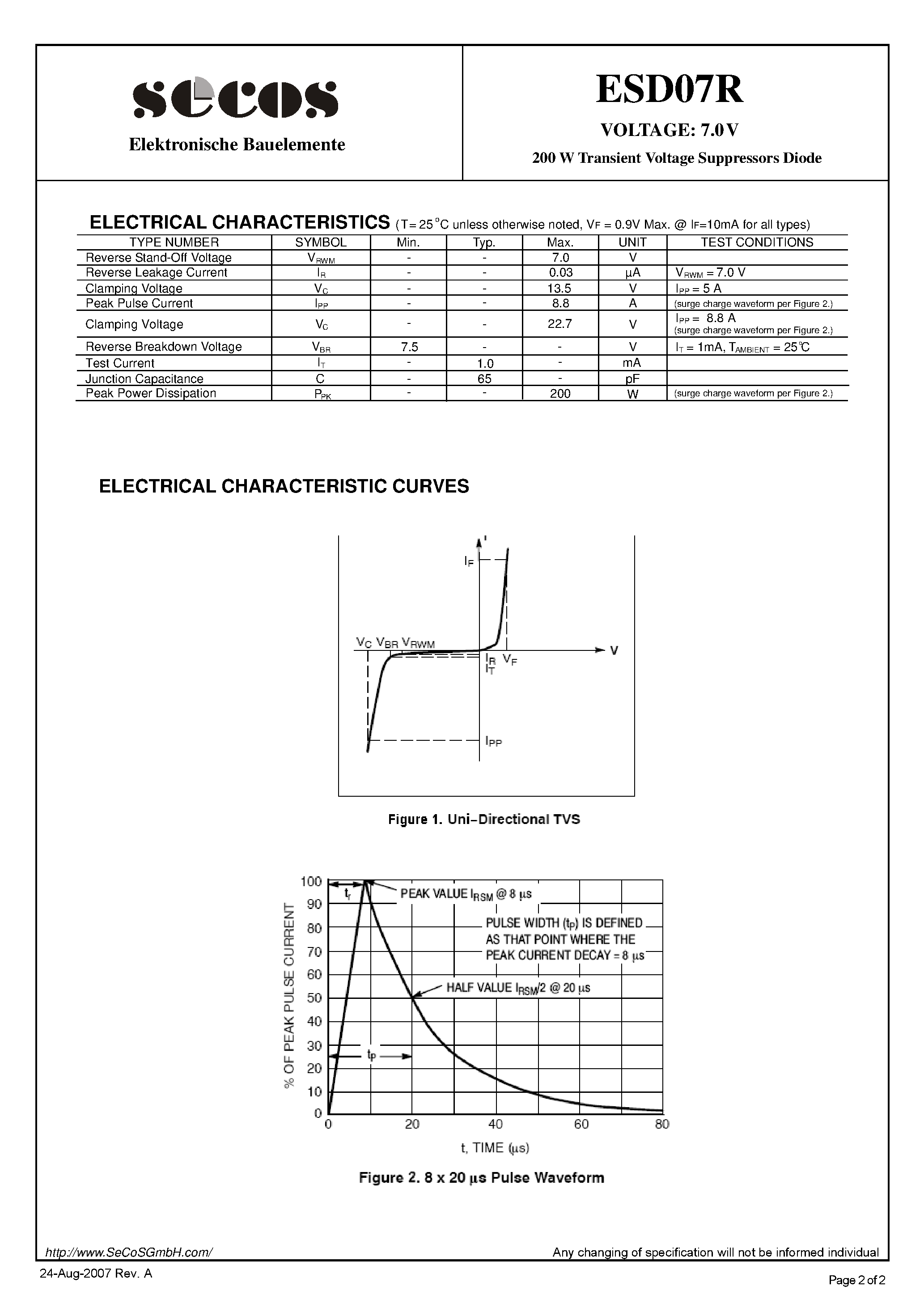 Даташит ESD07R - 200 W Transient Voltage Suppressors Diode страница 2