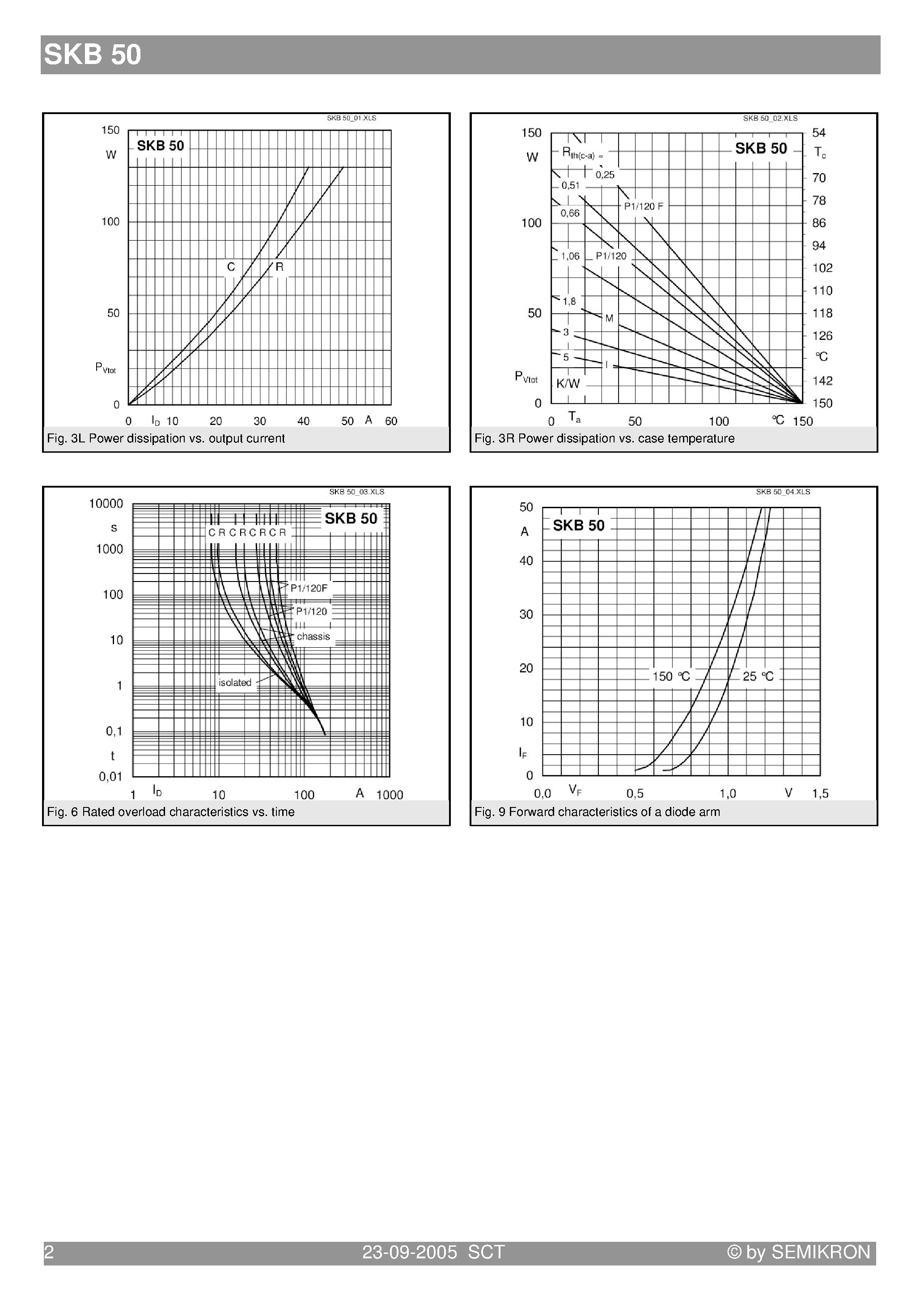 Datasheet SKB50 - Power Bridge Rectifiers page 2