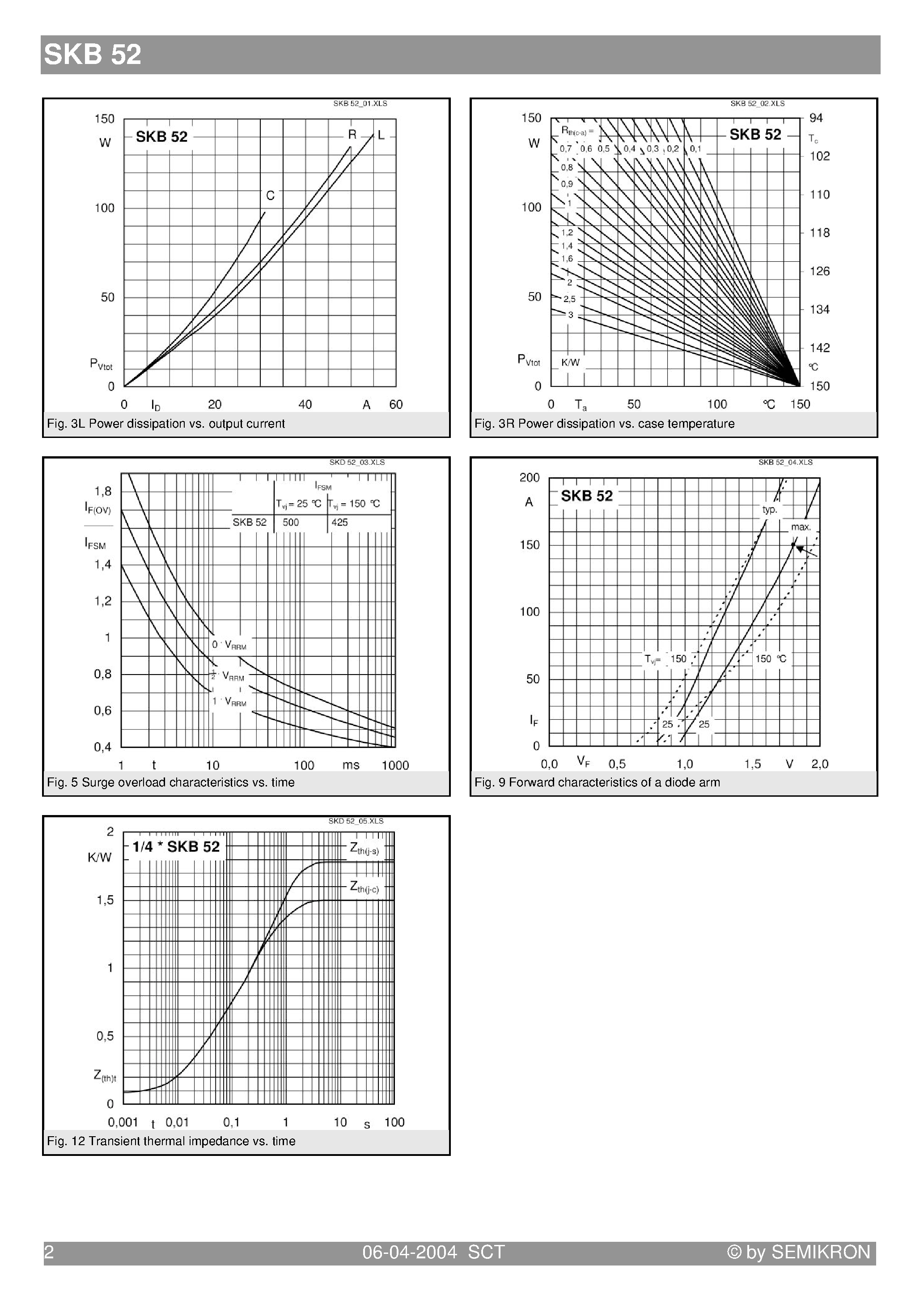 Datasheet SKB52 - Power Bridge Rectifiers page 2