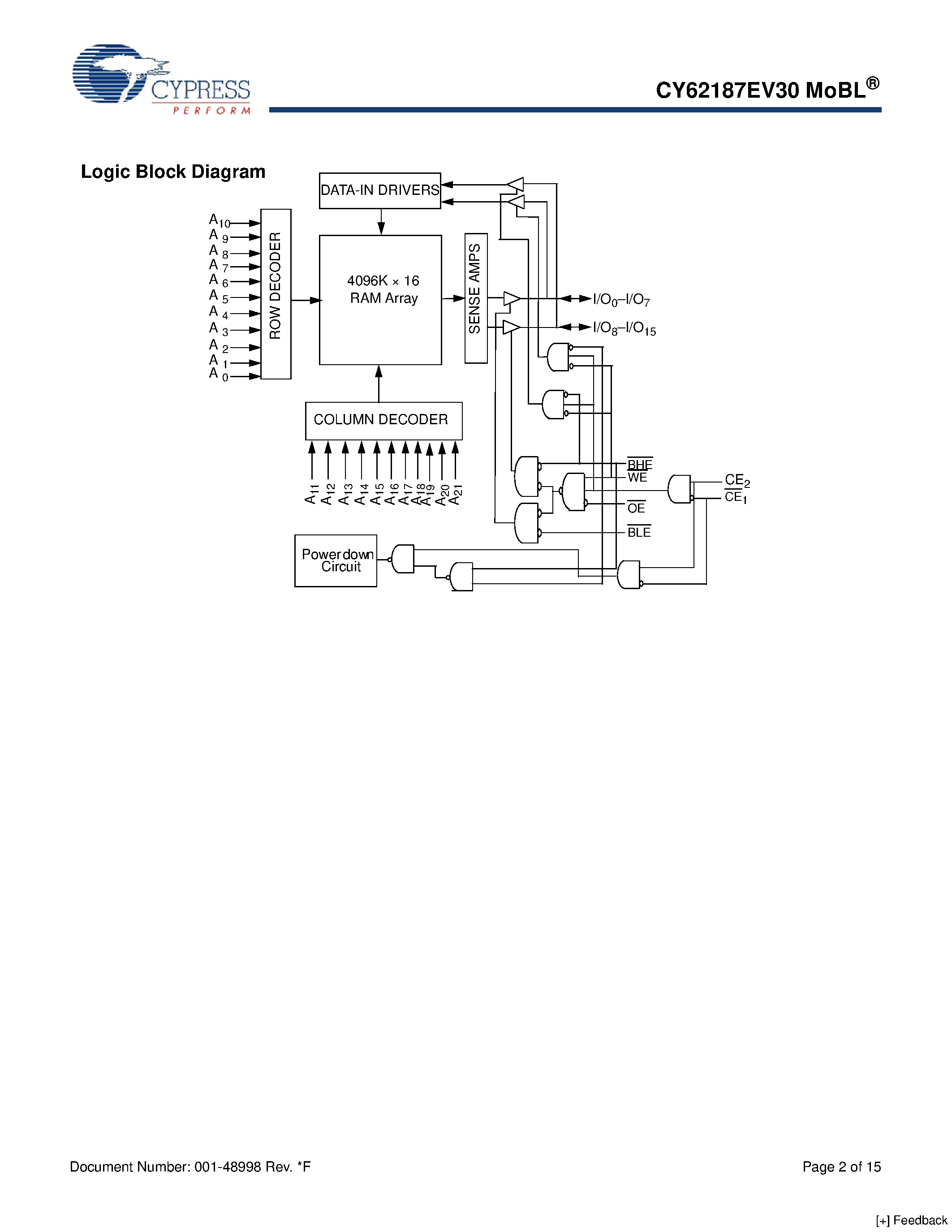 Datasheet CY62187EV30 - 64-Mbit (4 M x 16) Static RAM page 2