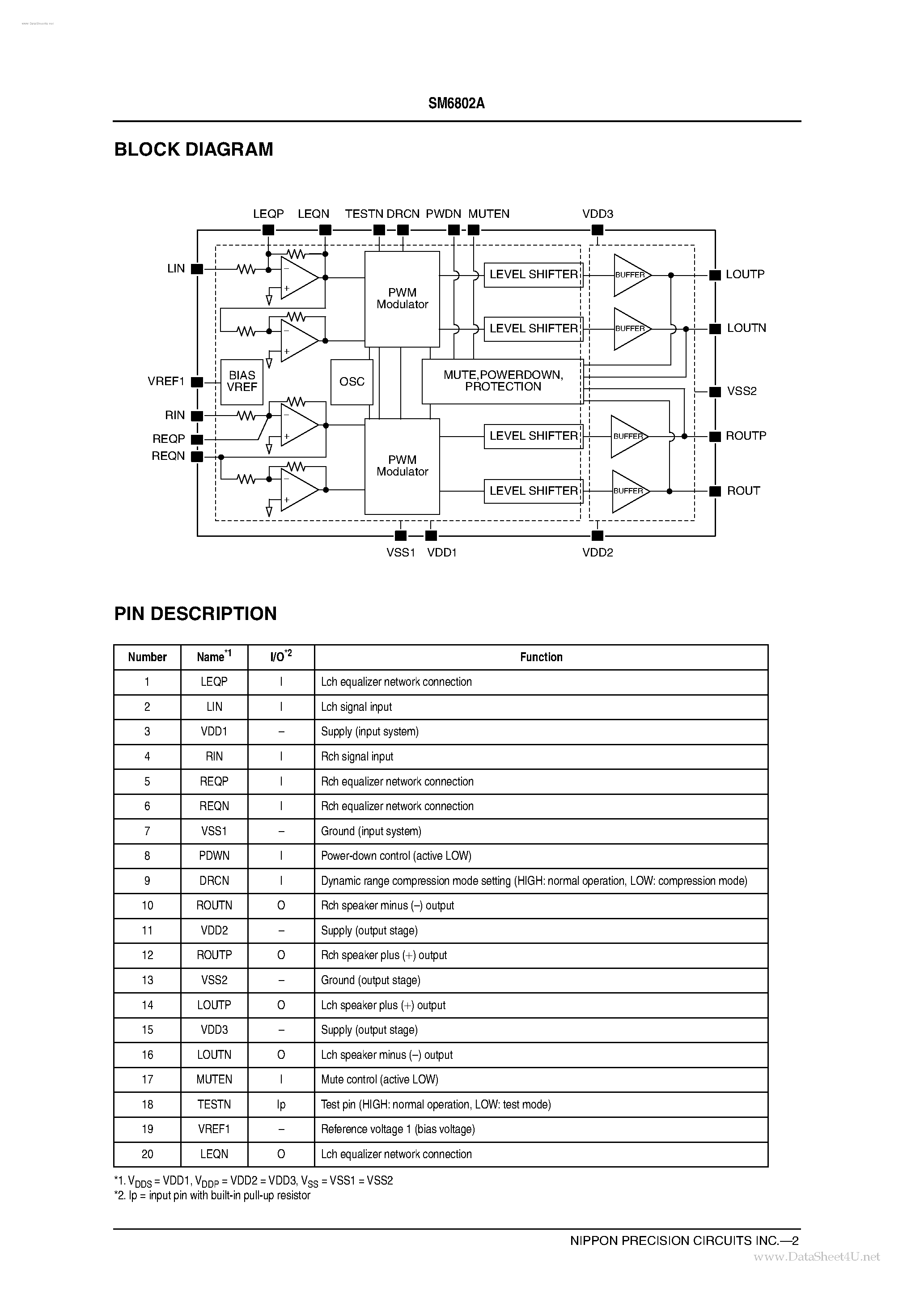 Datasheet SM6802A - Class-D Stereo Amplifier page 2