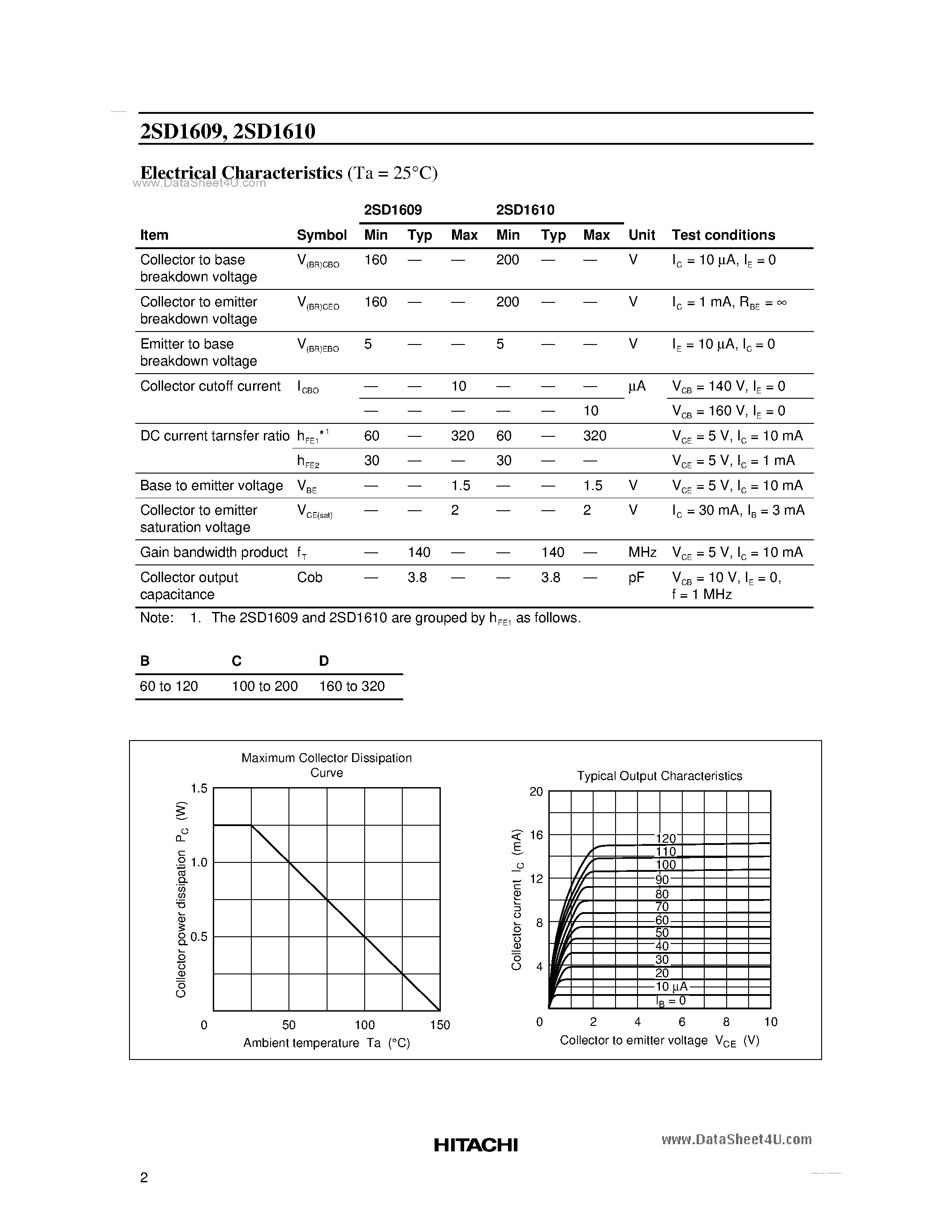 Datasheet D1609 - Search -----> 2SD1609 page 2