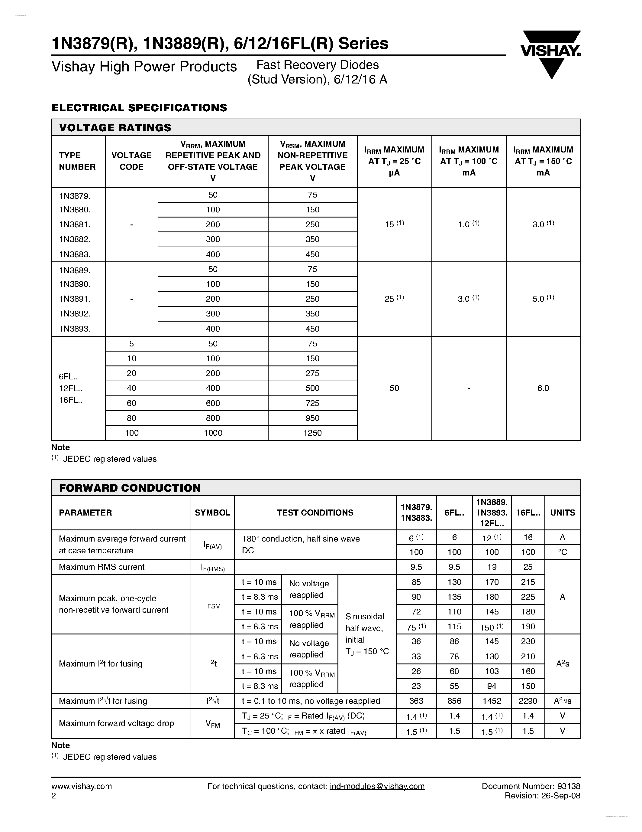 Datasheet 1N3879 - (1N3879 - 1N3893) Fast Recovery Diodes page 2