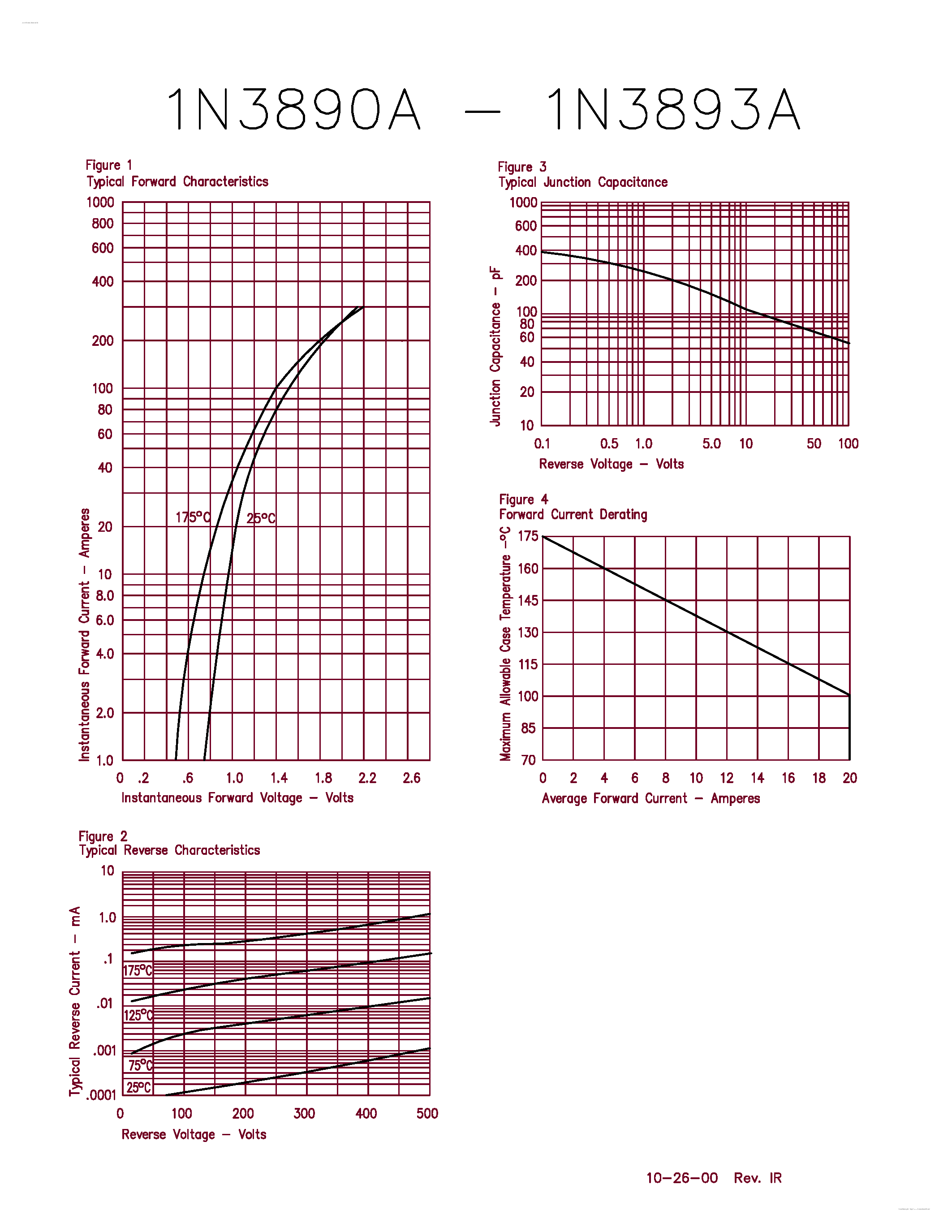 Datasheet 1N3890A - (1N3890A - 1N3893A) Fast Recovery Rectifier page 2