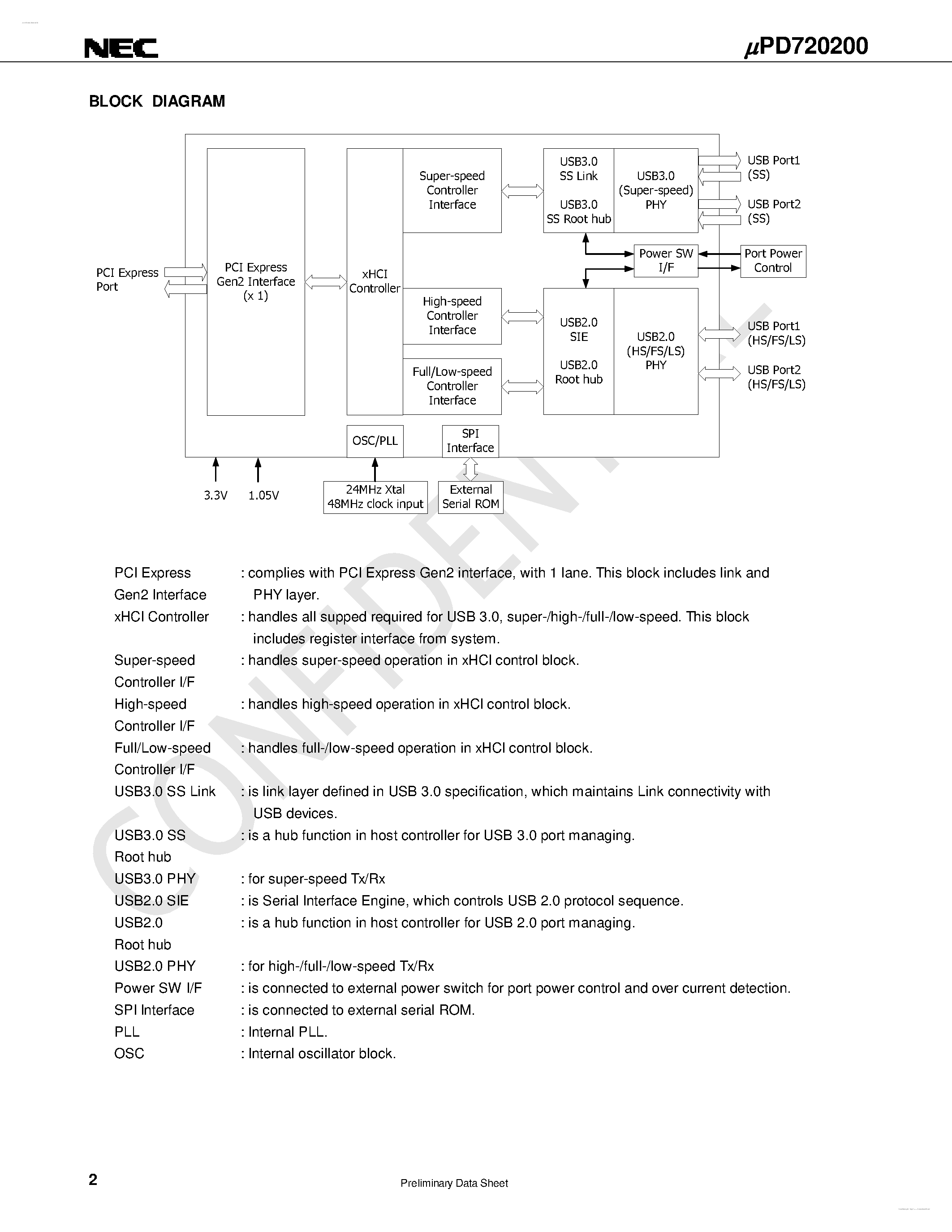 Datasheet UPD720200 - USB 3.0 Host Controller page 2