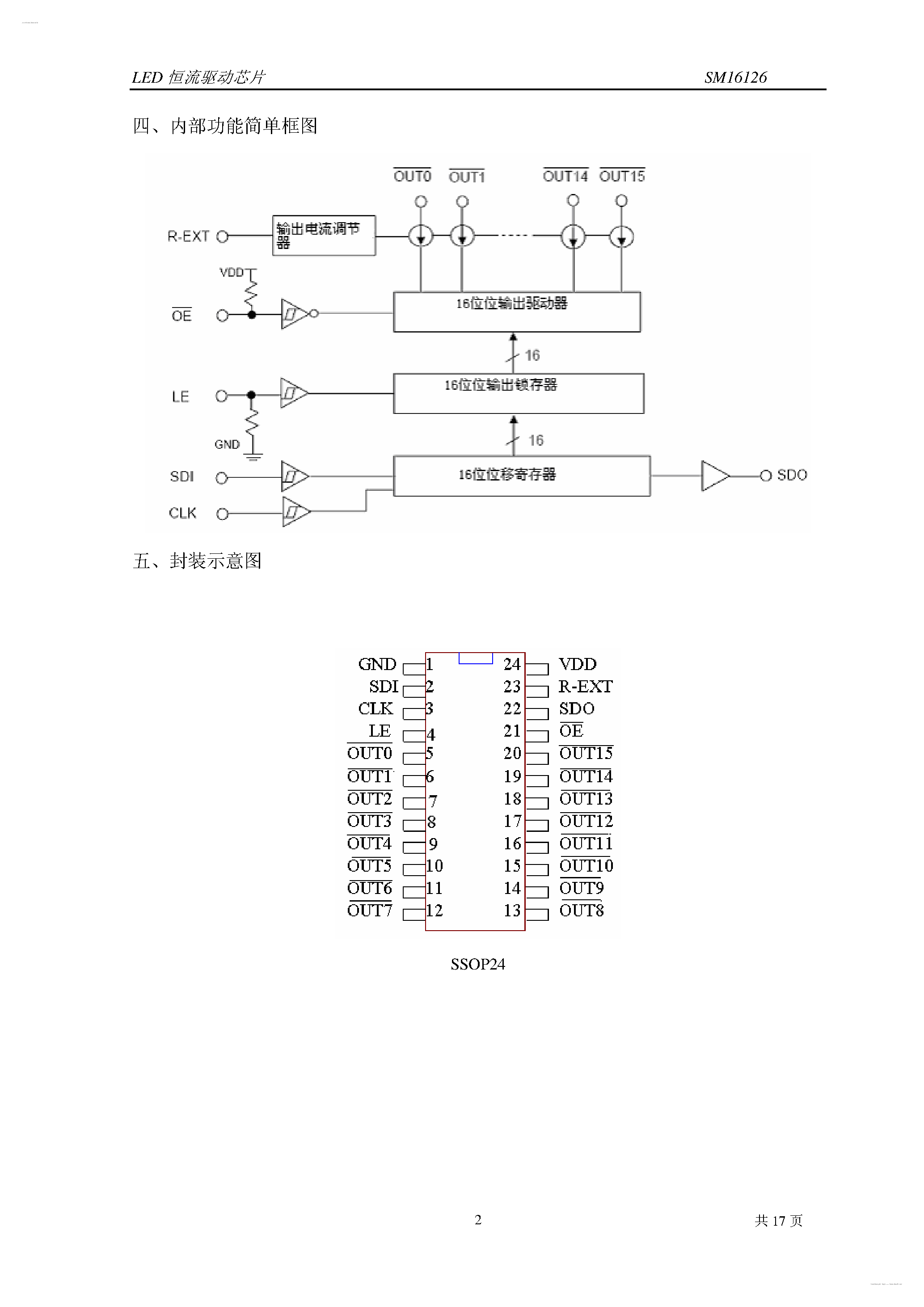 Datasheet SM16126 - LED Driver page 2