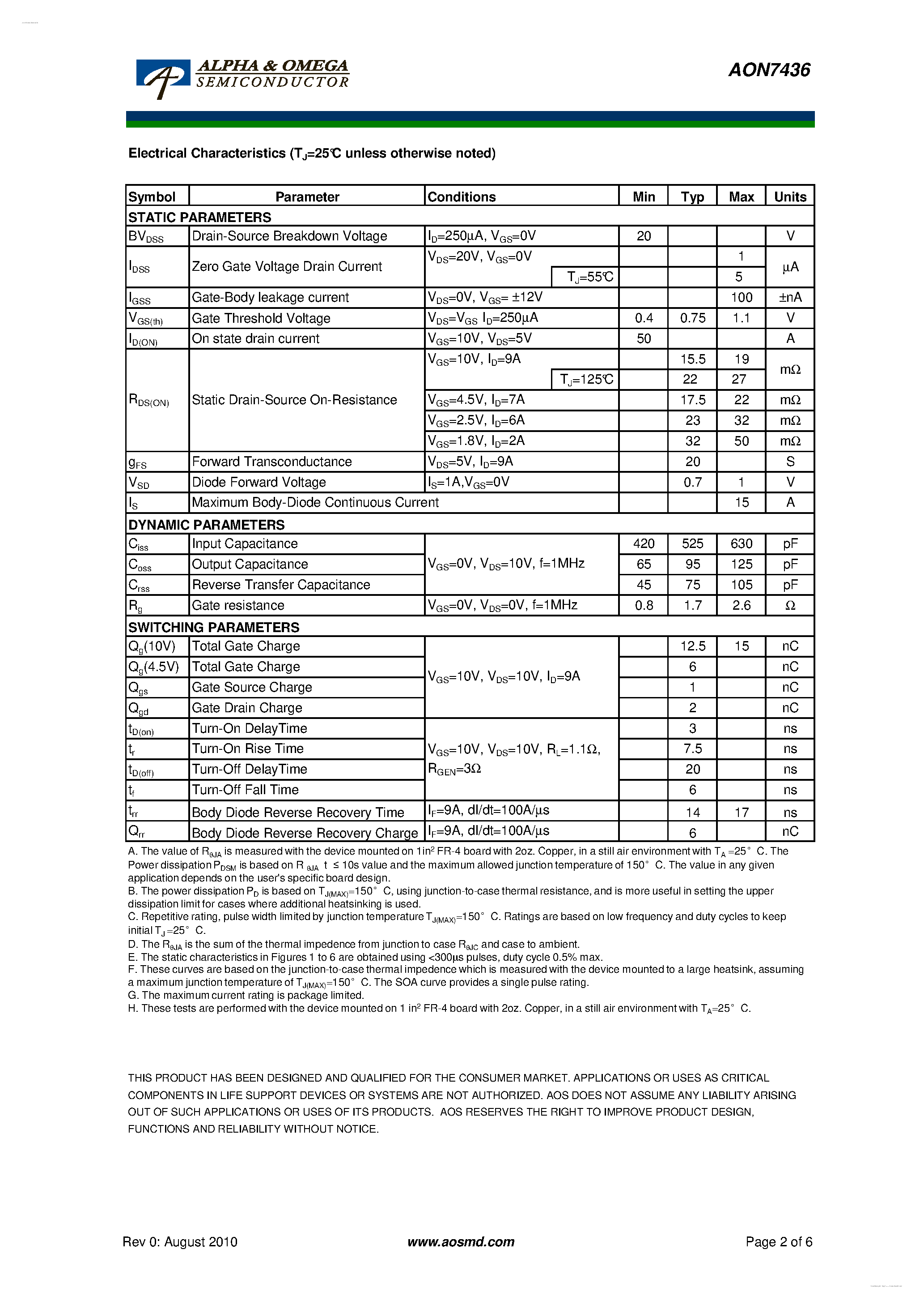 Даташит AON7436 - 20V N-Channel MOSFET страница 2