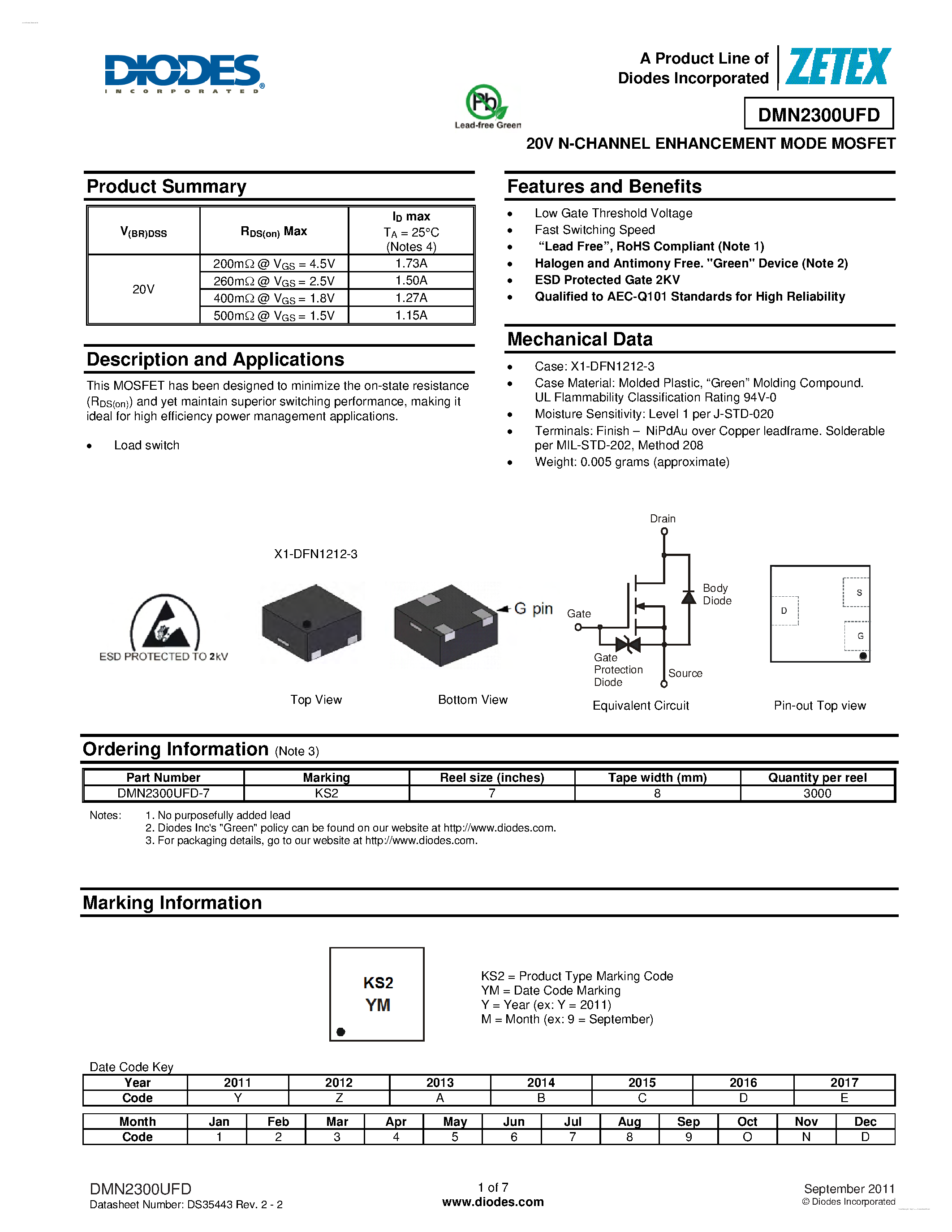 Даташит DMN2300UFD - 20V N-CHANNEL ENHANCEMENT MODE MOSFET страница 1