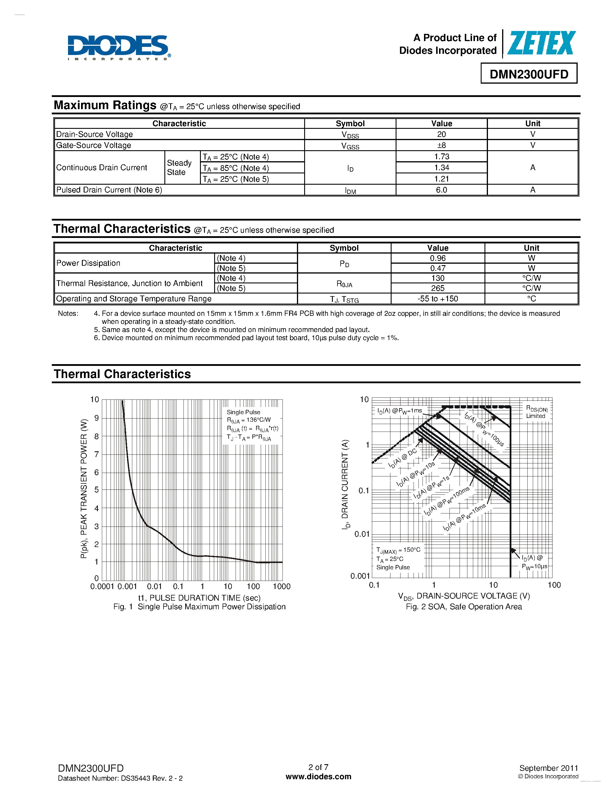 Даташит DMN2300UFD - 20V N-CHANNEL ENHANCEMENT MODE MOSFET страница 2