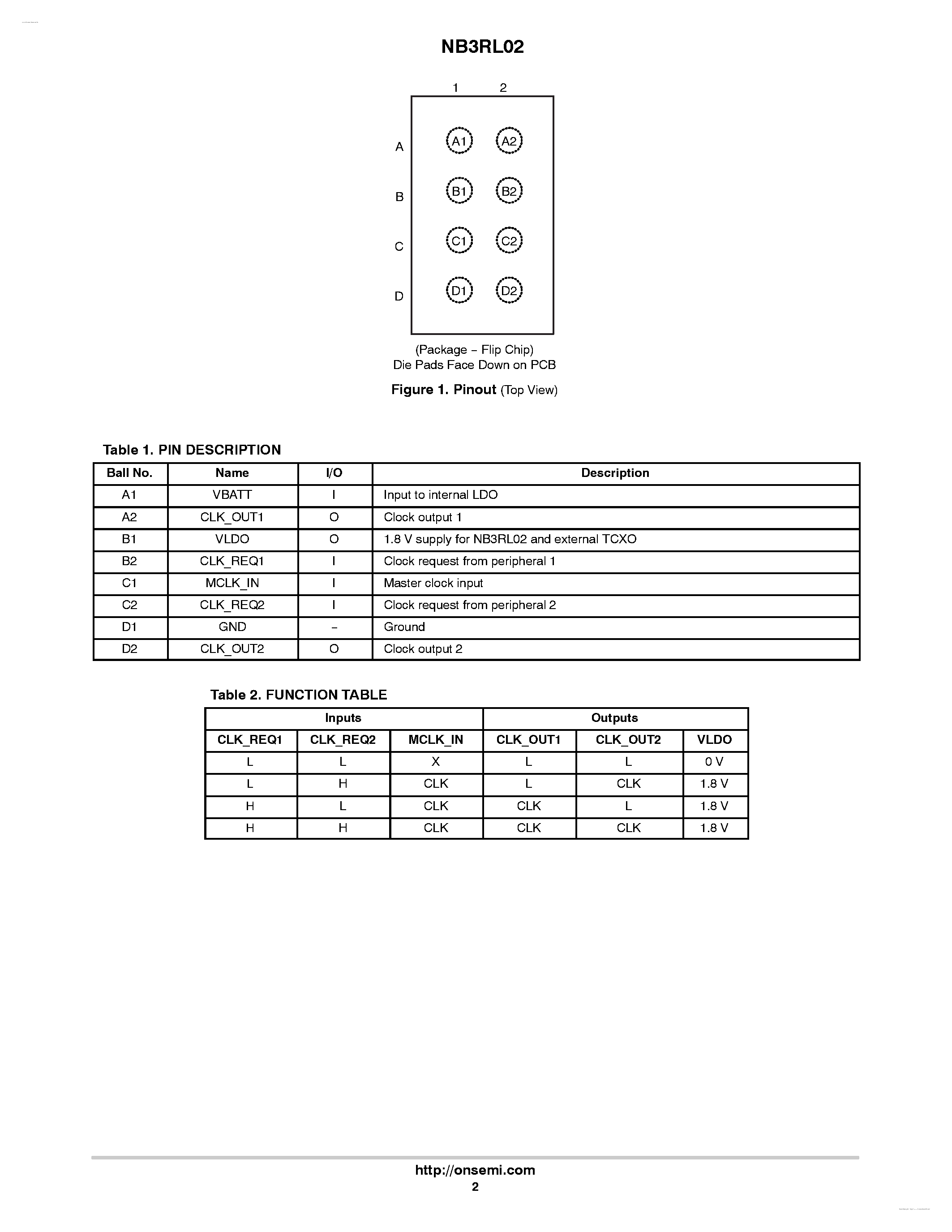 Даташит NB3RL02 - Low Phase-Noise Two-Channel Clock Fanout Buffer страница 2