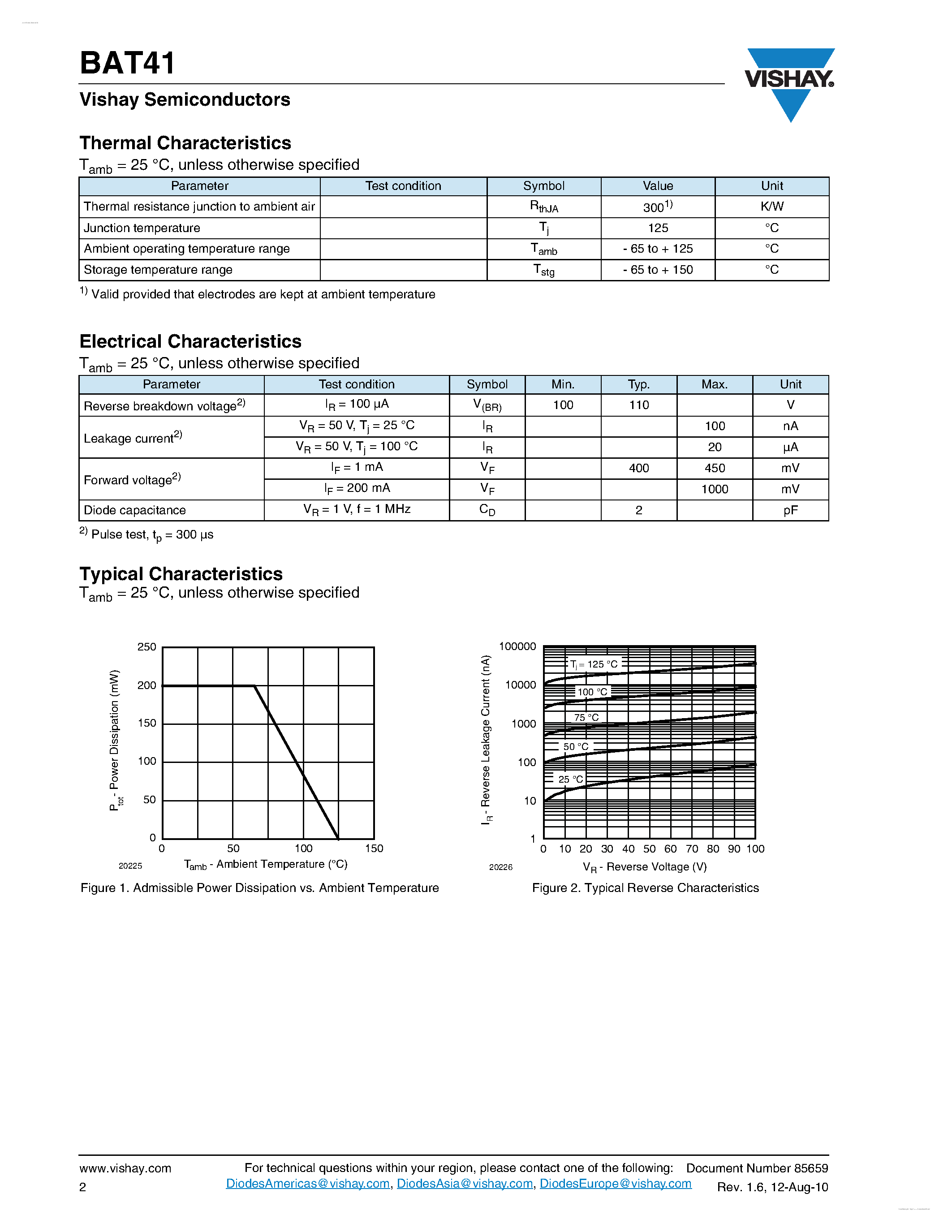 Datasheet BAT41 - Small Signal Schottky Diode page 2