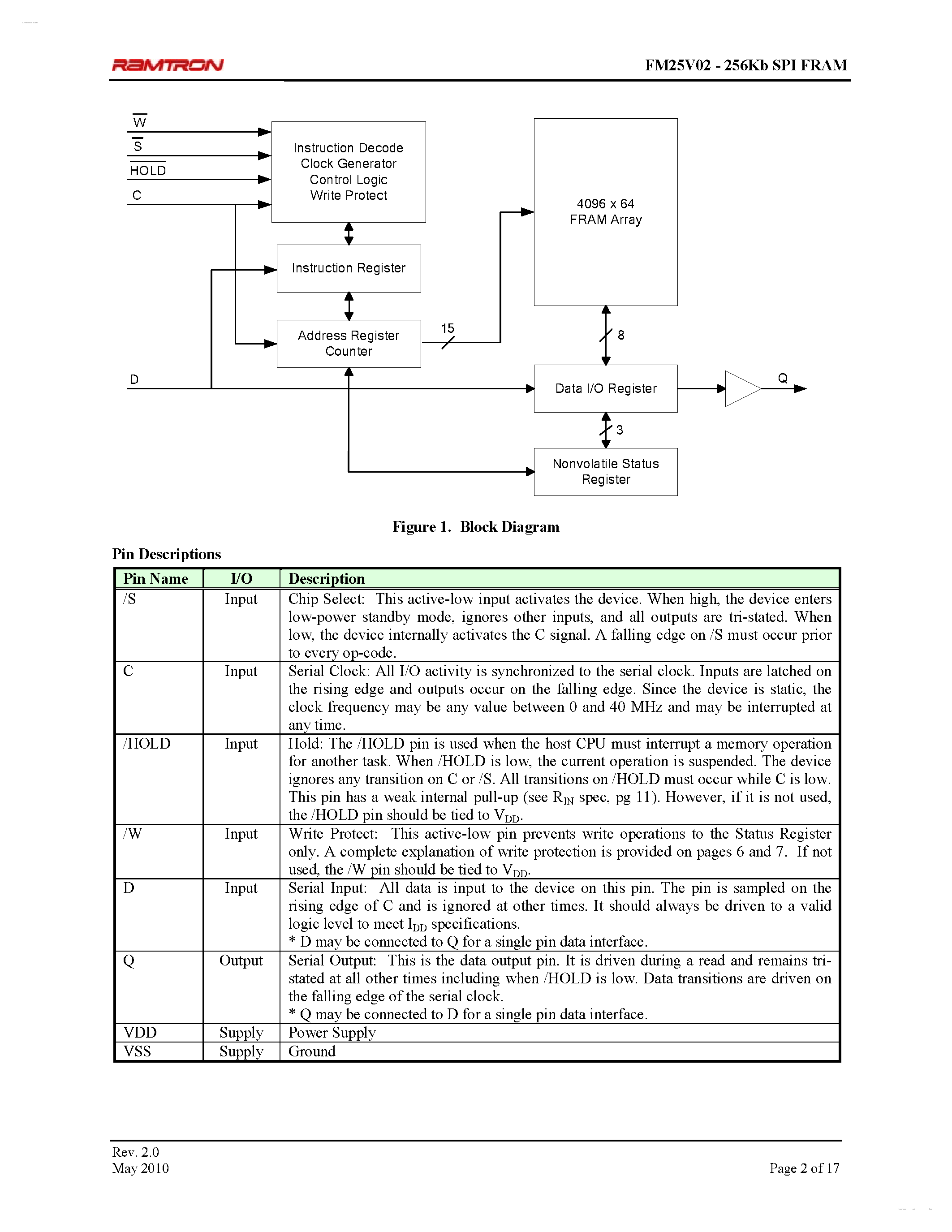 Даташит FM25V02 - 3V F-RAM Memory страница 2