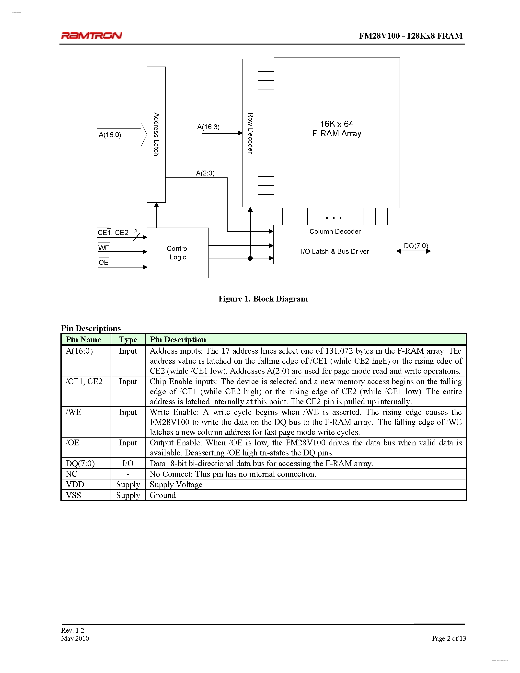 Даташит FM28V100 - 1Mbit Bytewide F-RAM Memory страница 2