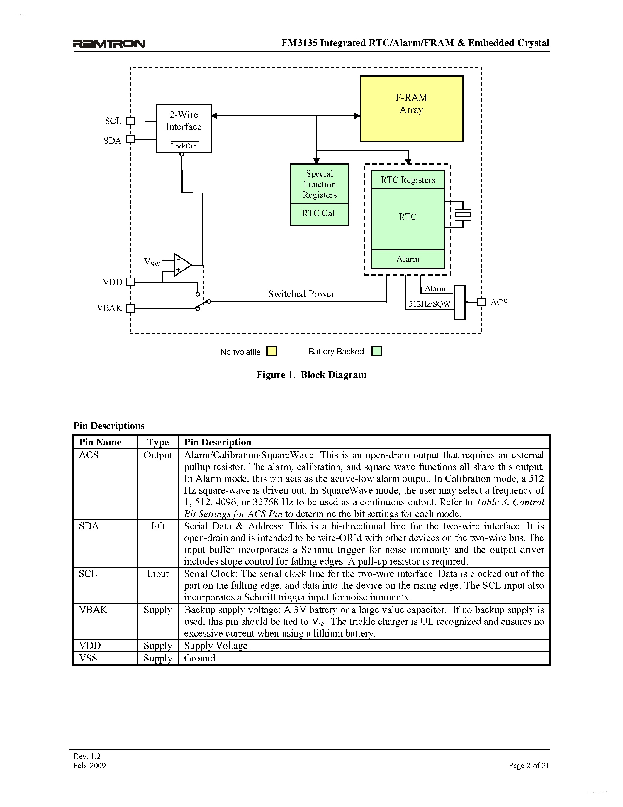 Даташит FM3135 - Integrated RTC/Alarm/F-RAM & Embedded Crystal страница 2