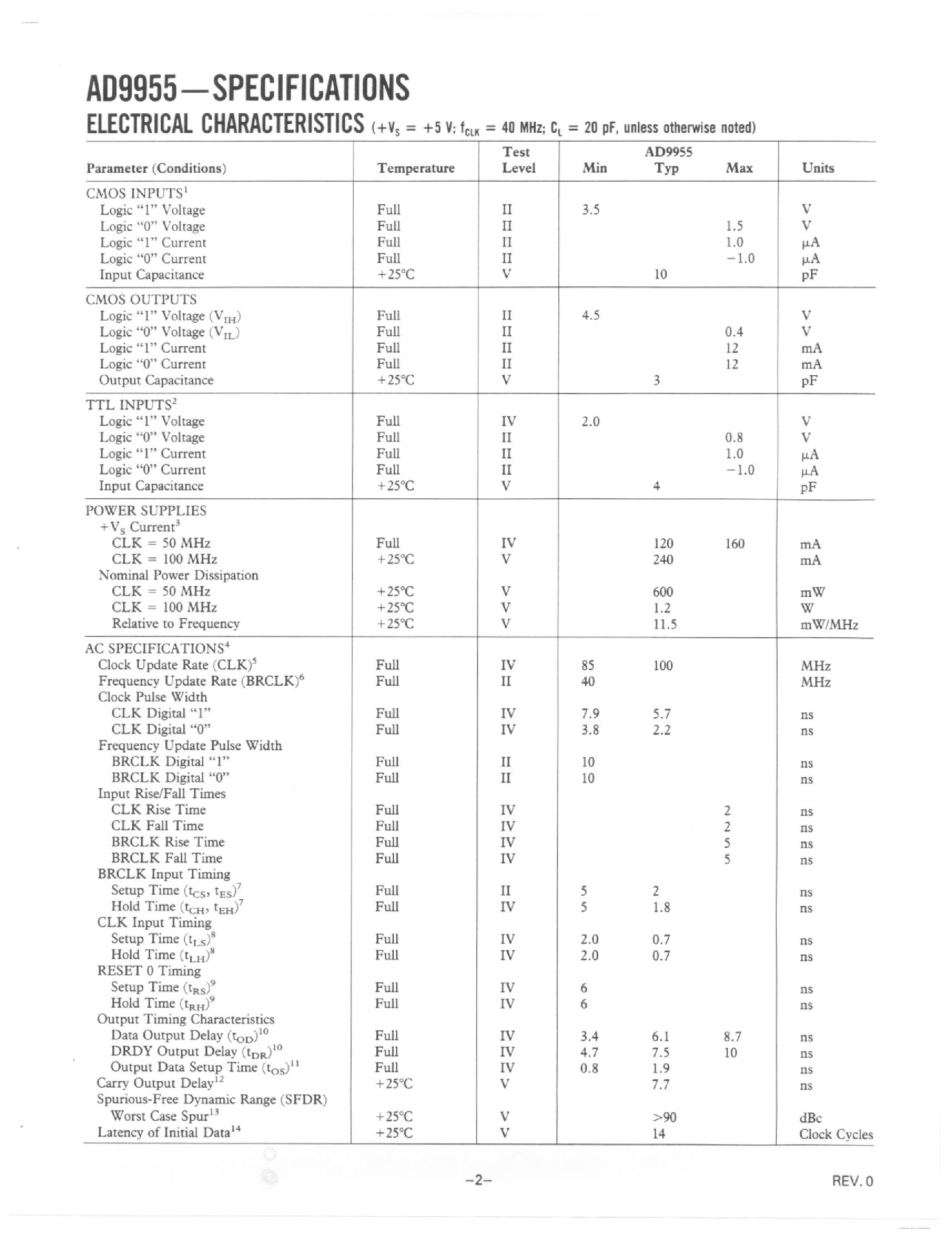 Datasheet AD9955 - 85Mhz Direct Digital Synthesizer page 2