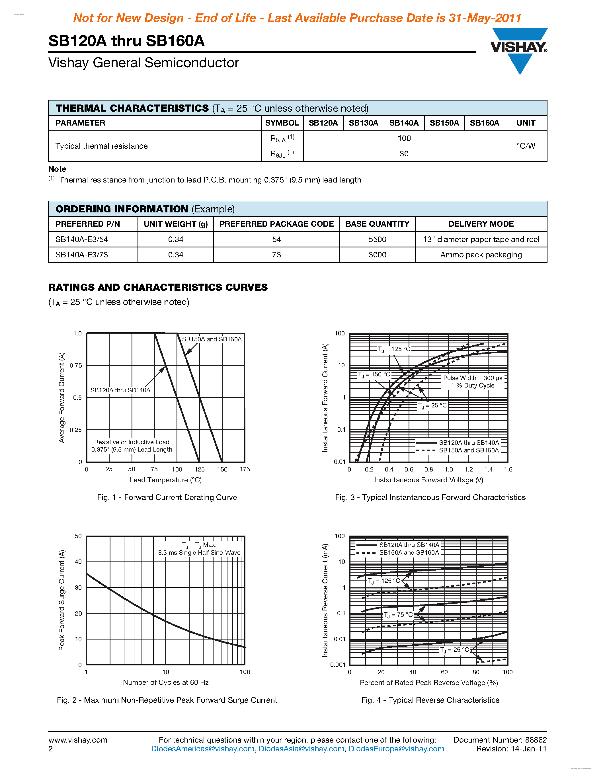 Datasheet SB120A - (SB120A - SB160A) Schottky Barrier Rectifier page 2