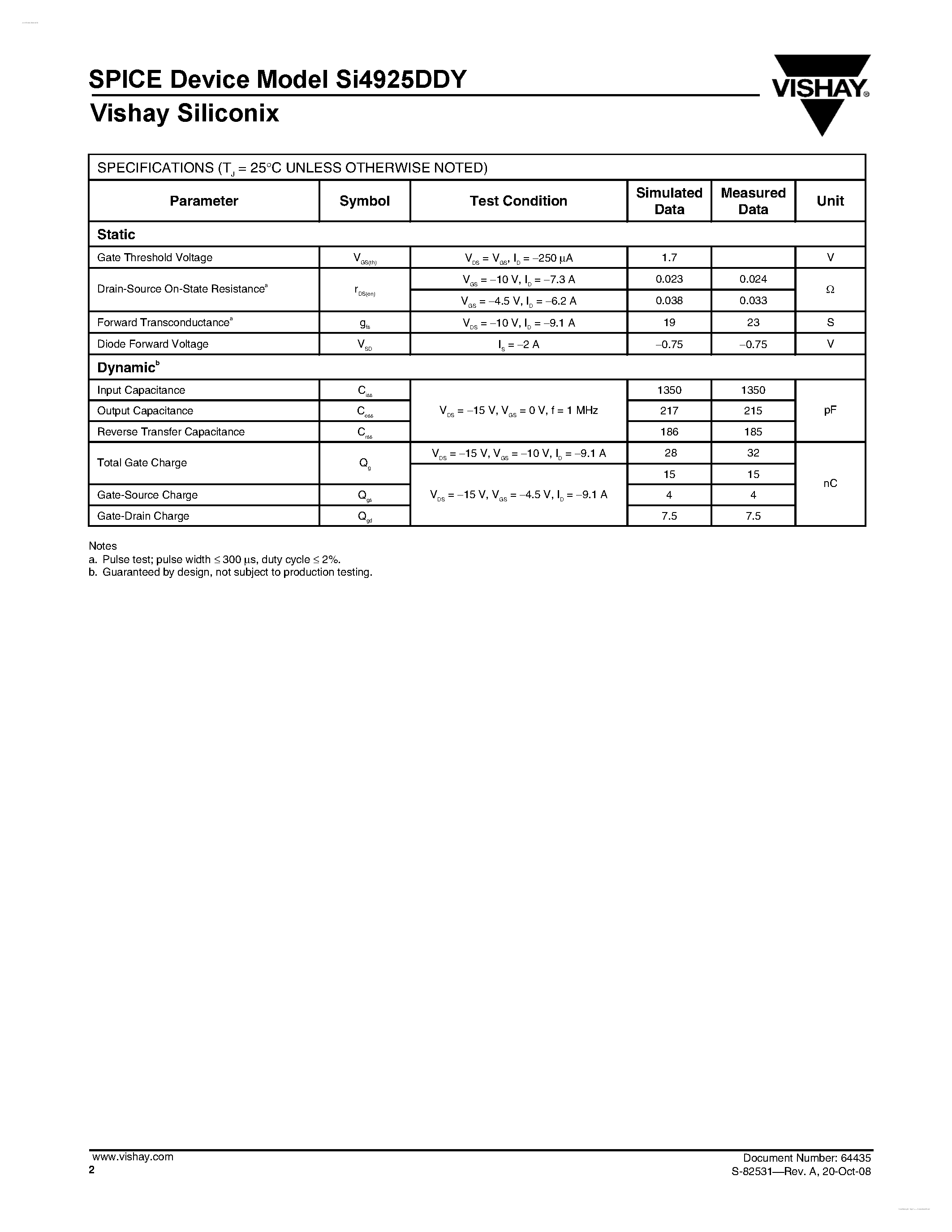 Даташит SI4925DDY - P-Channel 30-V (D-S) MOSFET страница 2