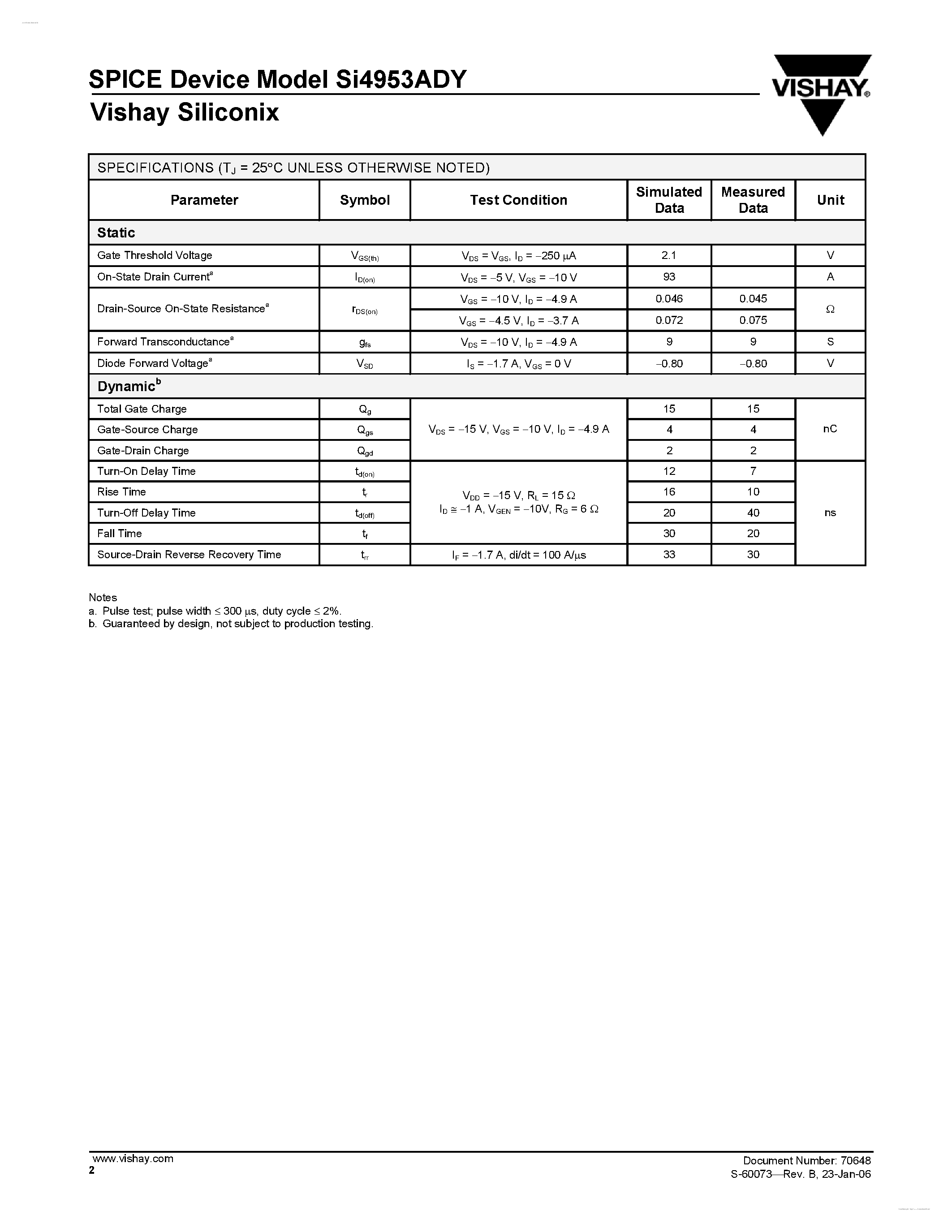 Даташит SI4953ADY - Dual P-Channel 30-V (D-S) MOSFET страница 2