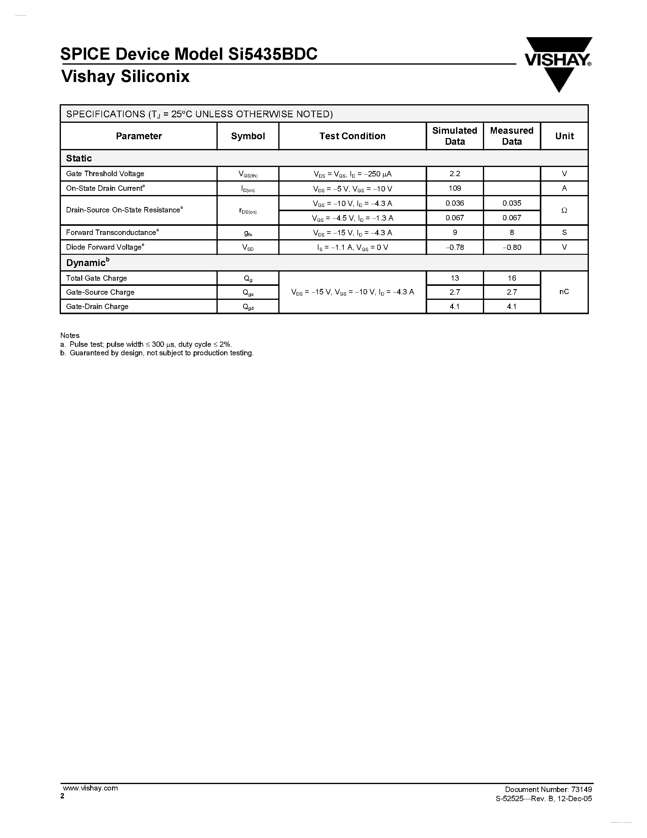 Даташит SI5435BDC - P-Channel 30-V (D-S) MOSFET страница 2