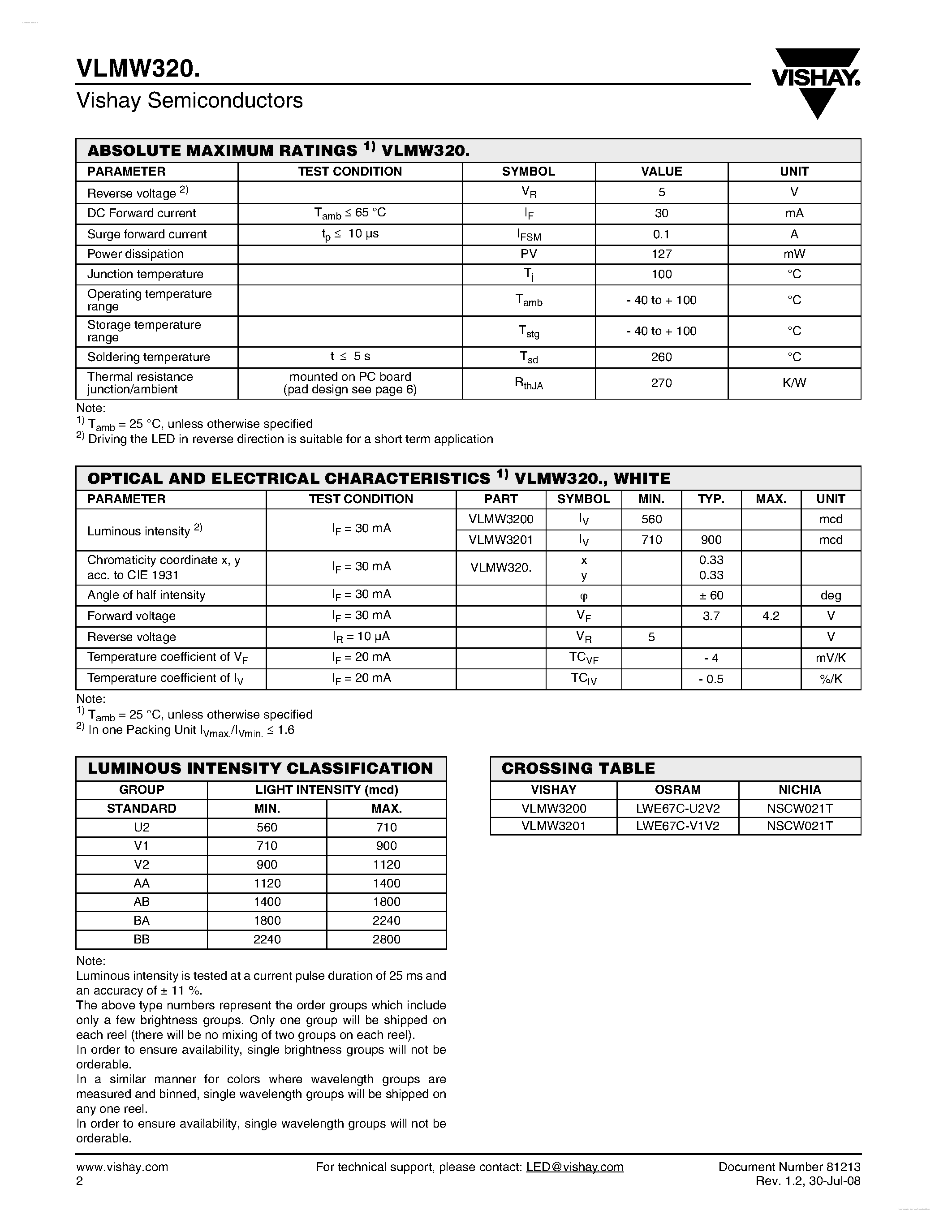 Datasheet VLMW320 - Power SMD LED PLCC-4 page 2