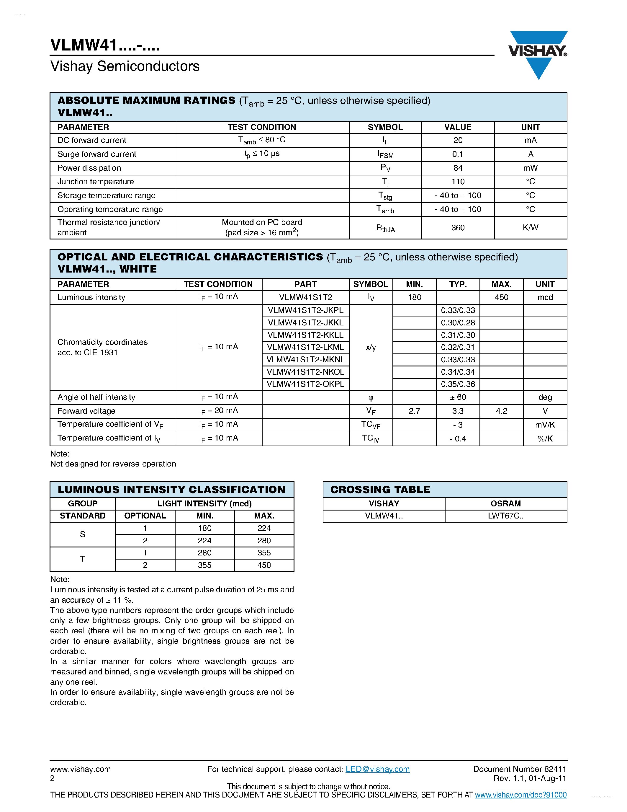 Даташит VLMW41 - Standard SMD LED PLCC-2 страница 2