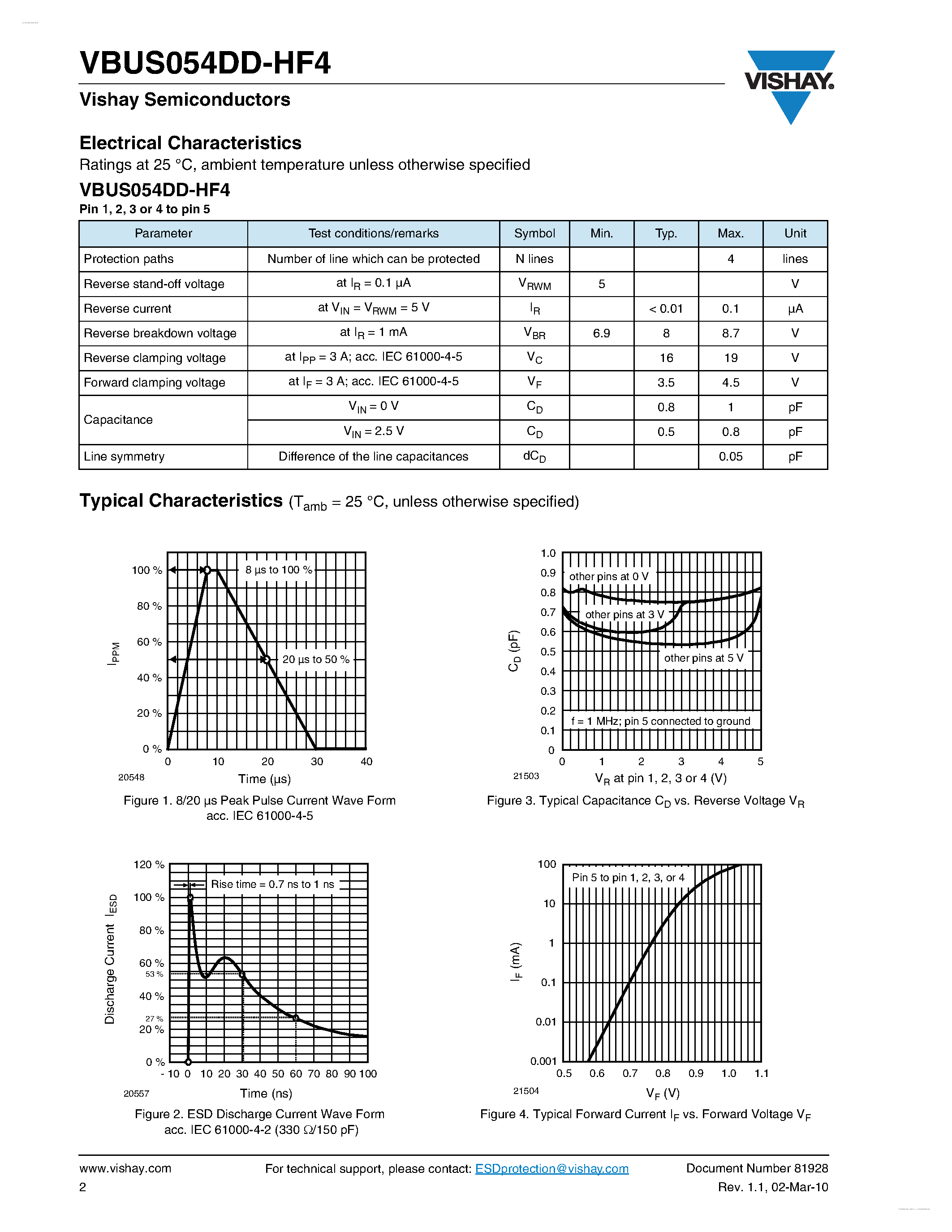 Datasheet VBUS054DD-HF4 - 4-Line BUS-port ESD-protection page 2