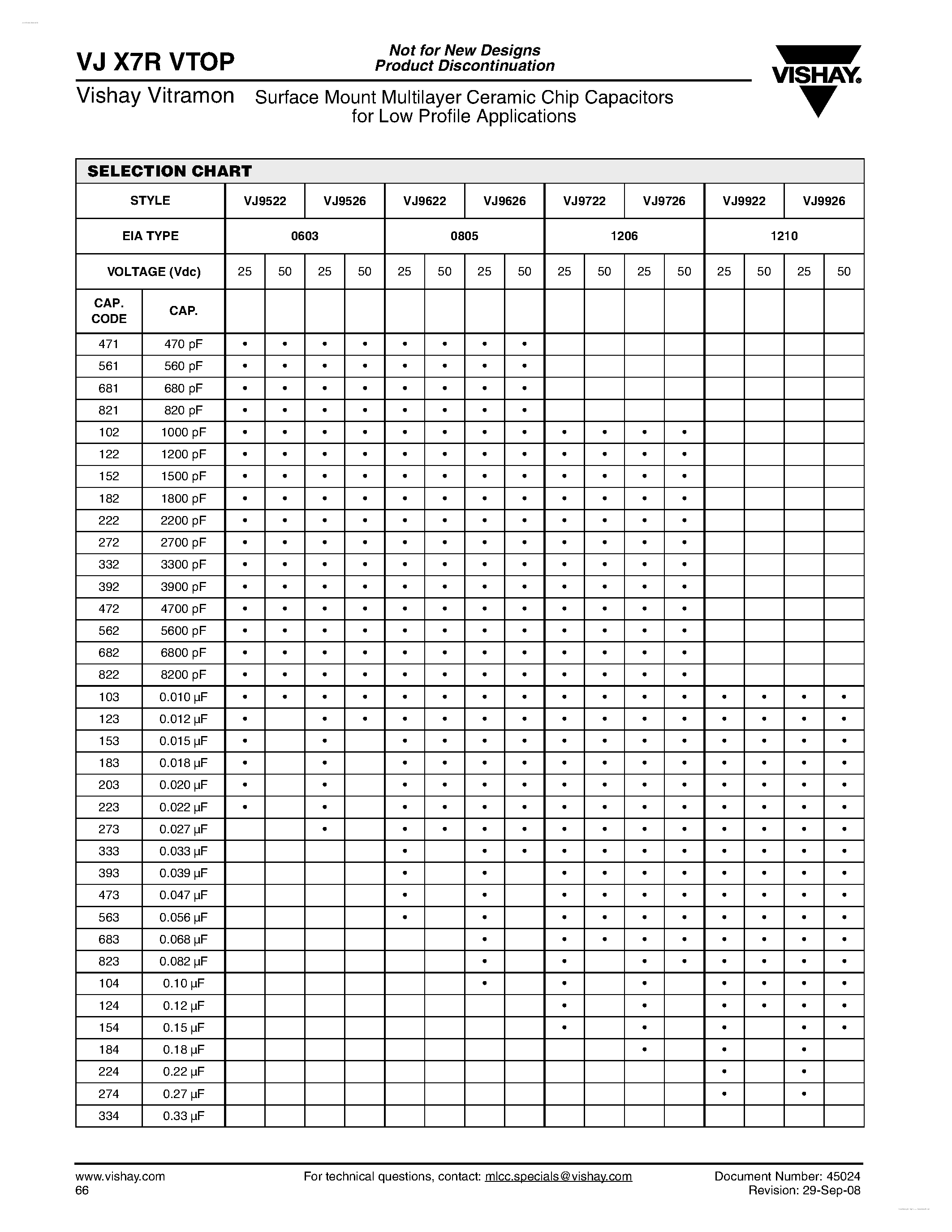 Datasheet VJX7RVTOP - Surface Mount Multilayer Ceramic Chip Capacitors page 2