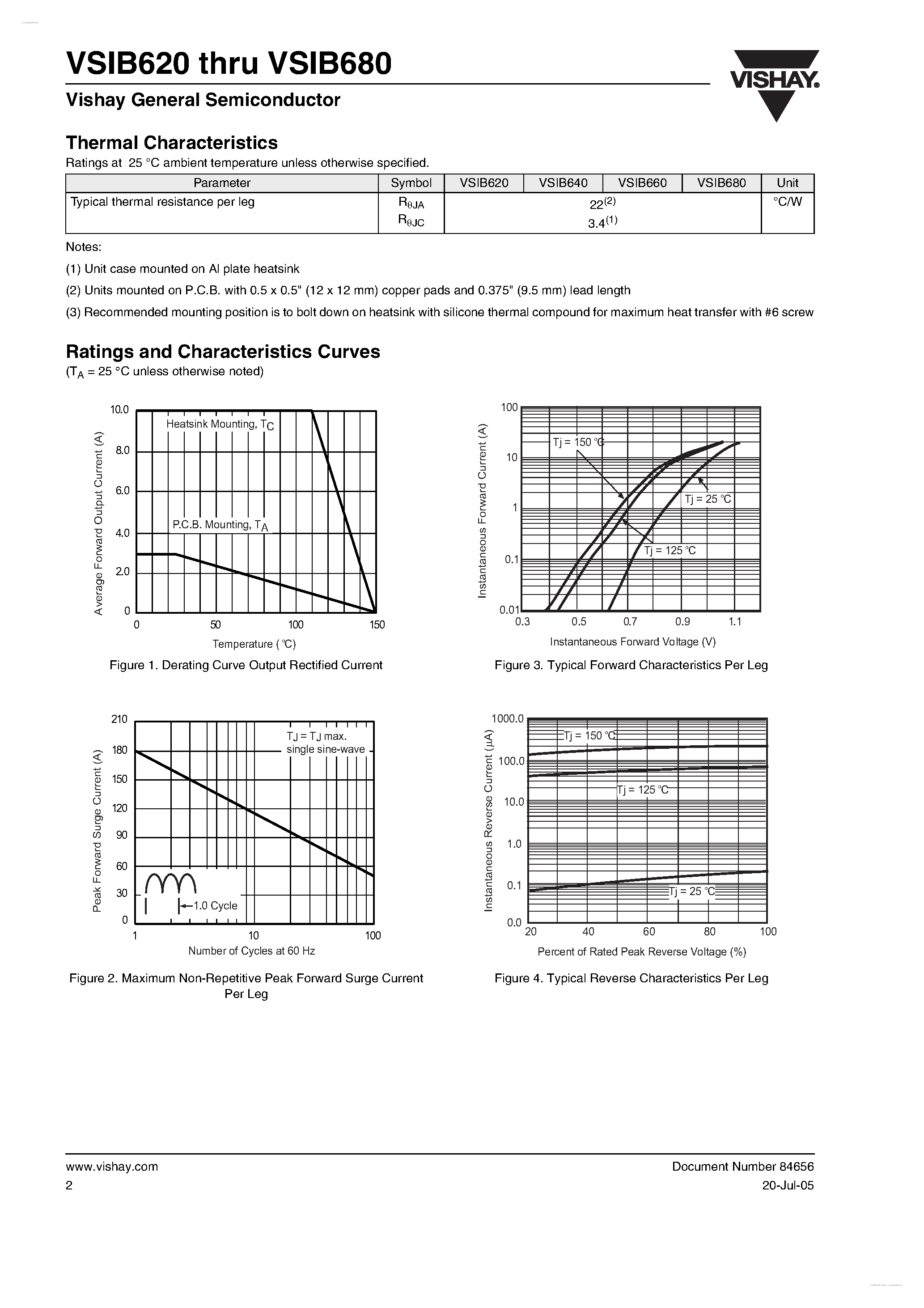 Datasheet VSIB620 - (VSIB620 - VSIB680) Single-Phase Single In-Line Bridge Rectifiers page 2