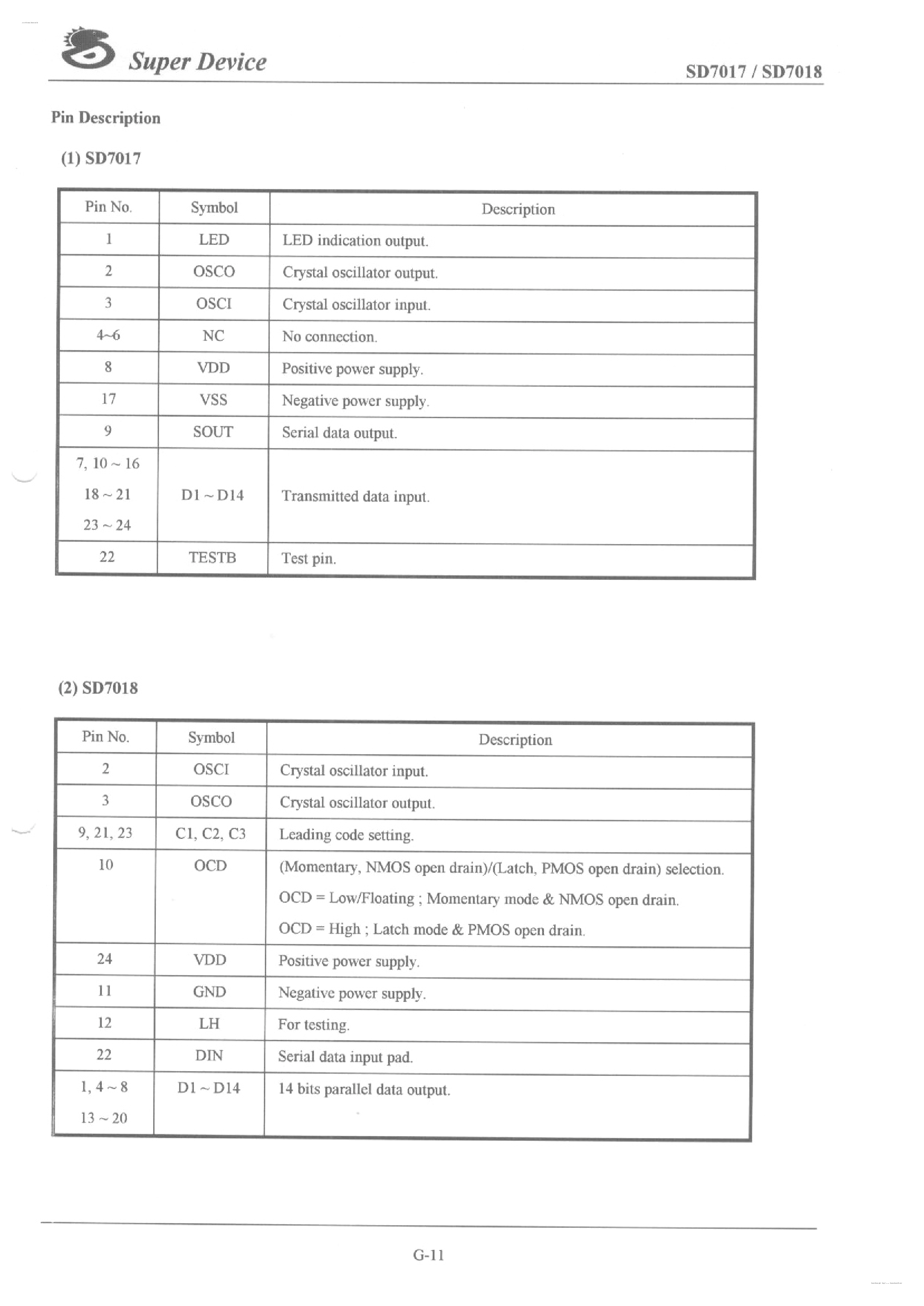 Даташит SD7017 - (SD7017 / SD7018) 2-STATE ENCODER / DECODER страница 2