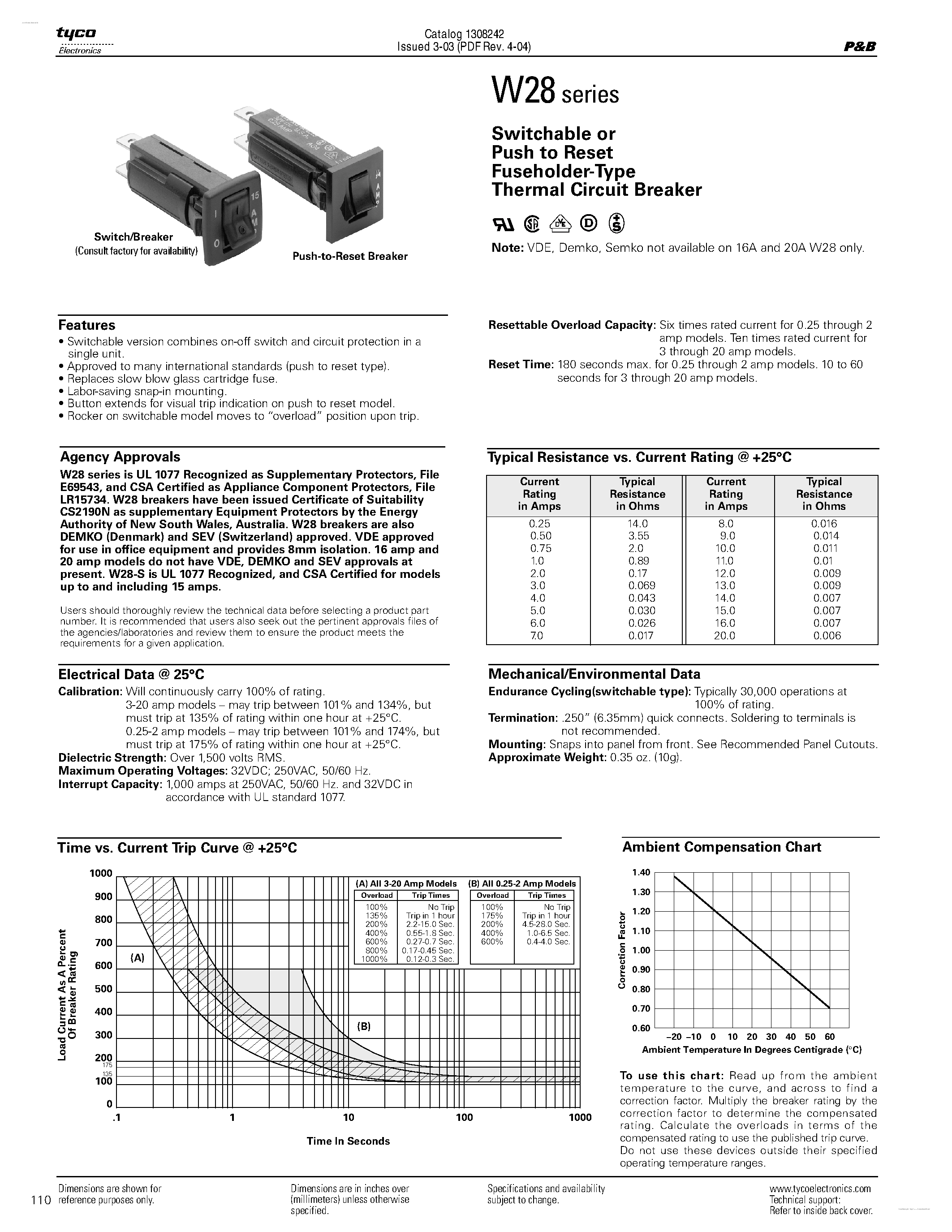 Datasheet W28 - Switchable or Push to Reset Fuseholder-Type Thermal Circuit Breaker page 1