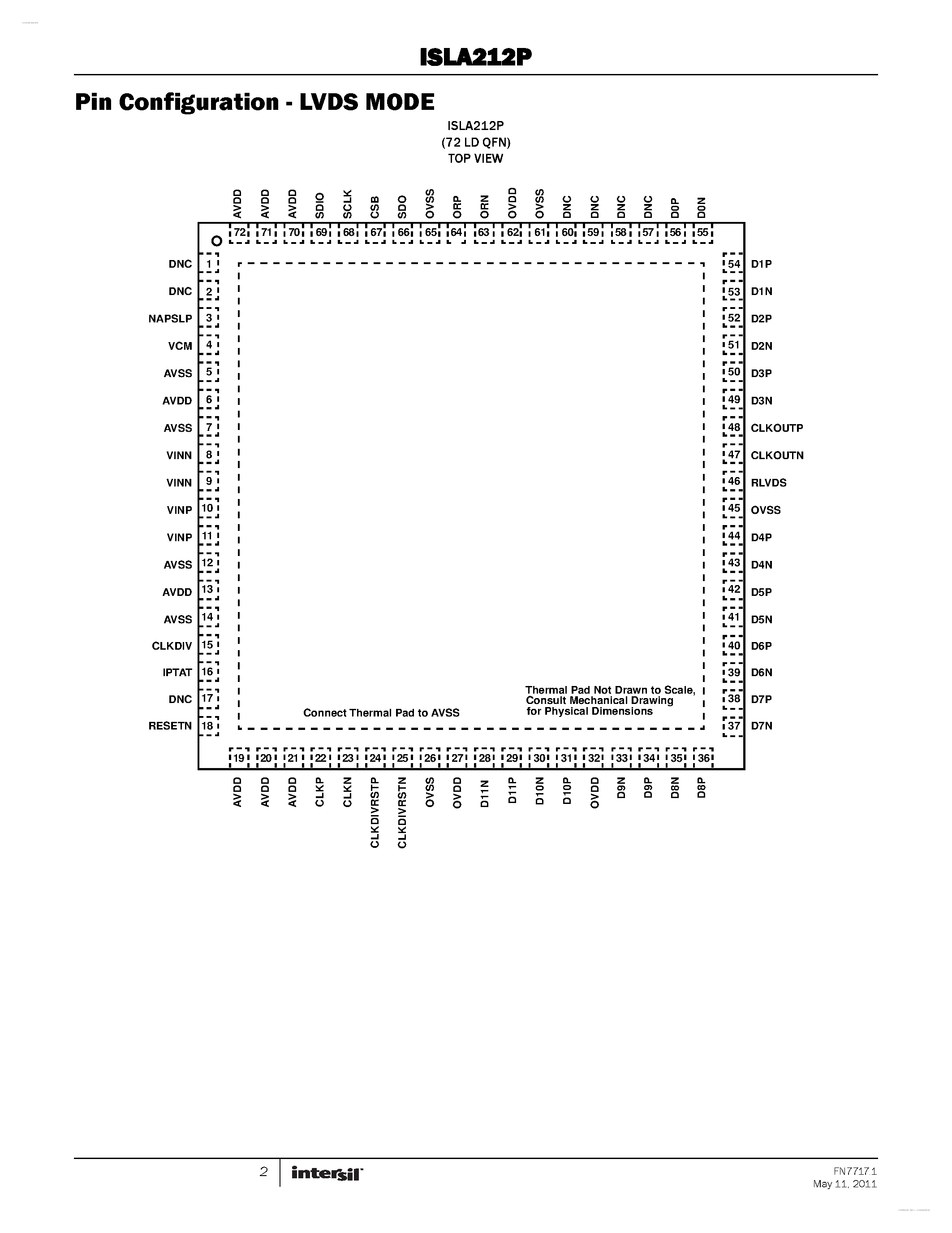 Datasheet ISLA212P - 250MSPS/200MSPS/130MSPS ADC page 2